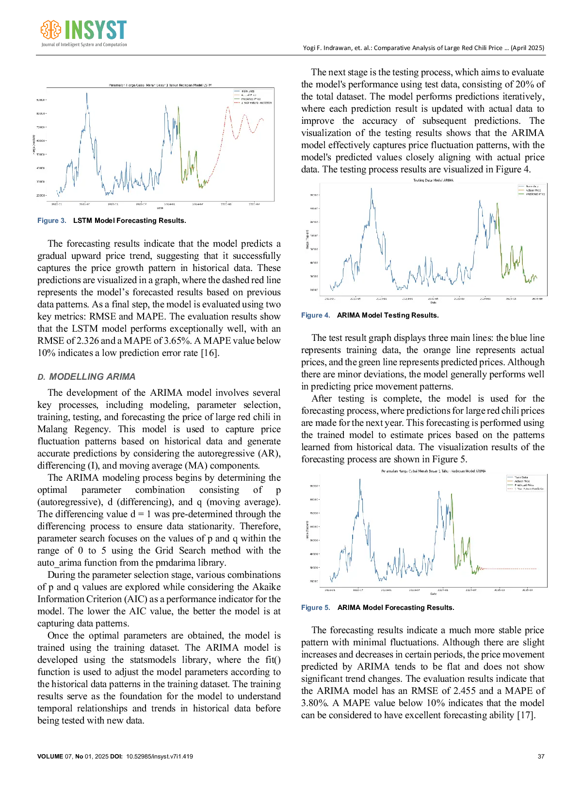 JURIS Comparative Analysis of Large Red Chili Price Forecasting Models in Malang Regency Using Long Short Term Memory LSTM and Autoregressive Integrated Moving Average ARIMA