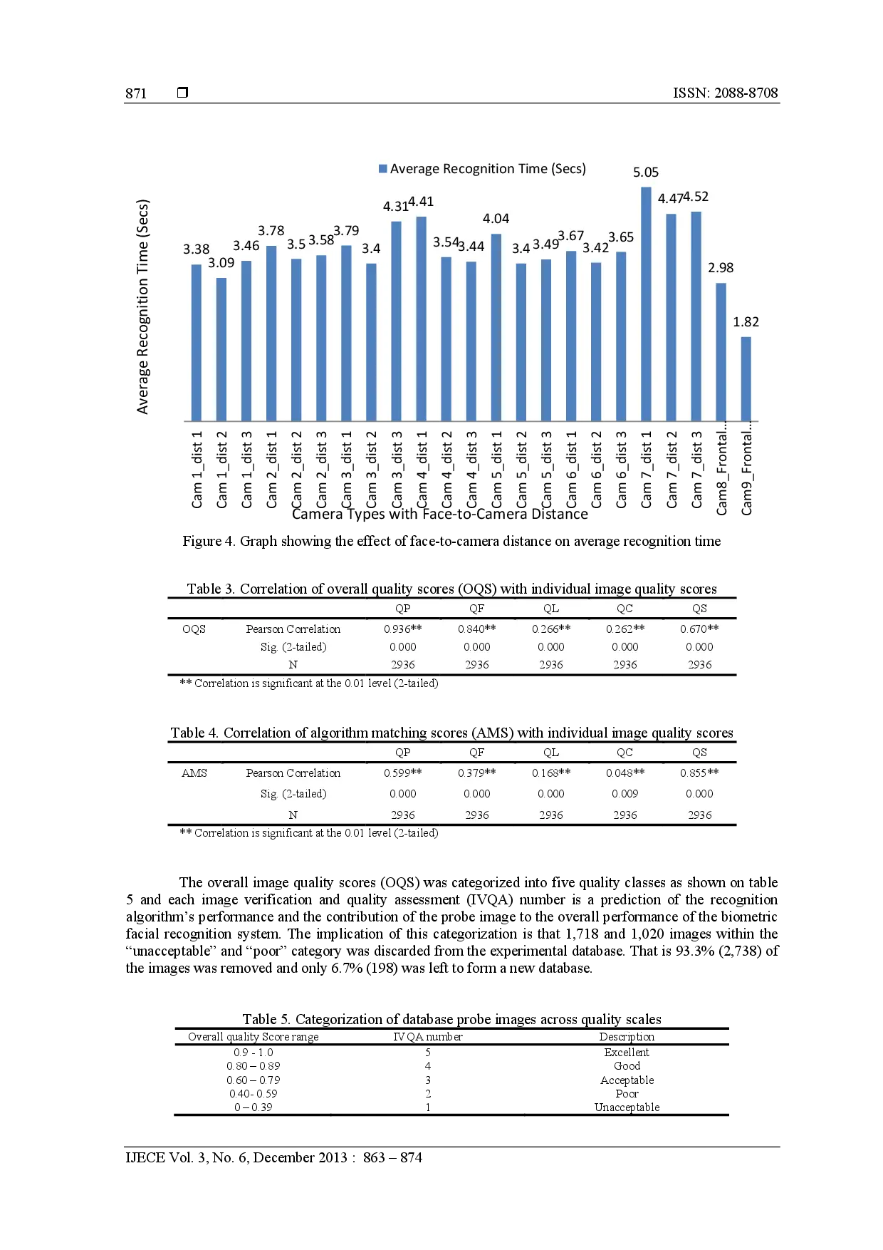 juris Facial Image Verification and Quality Assessment System FaceIVQA