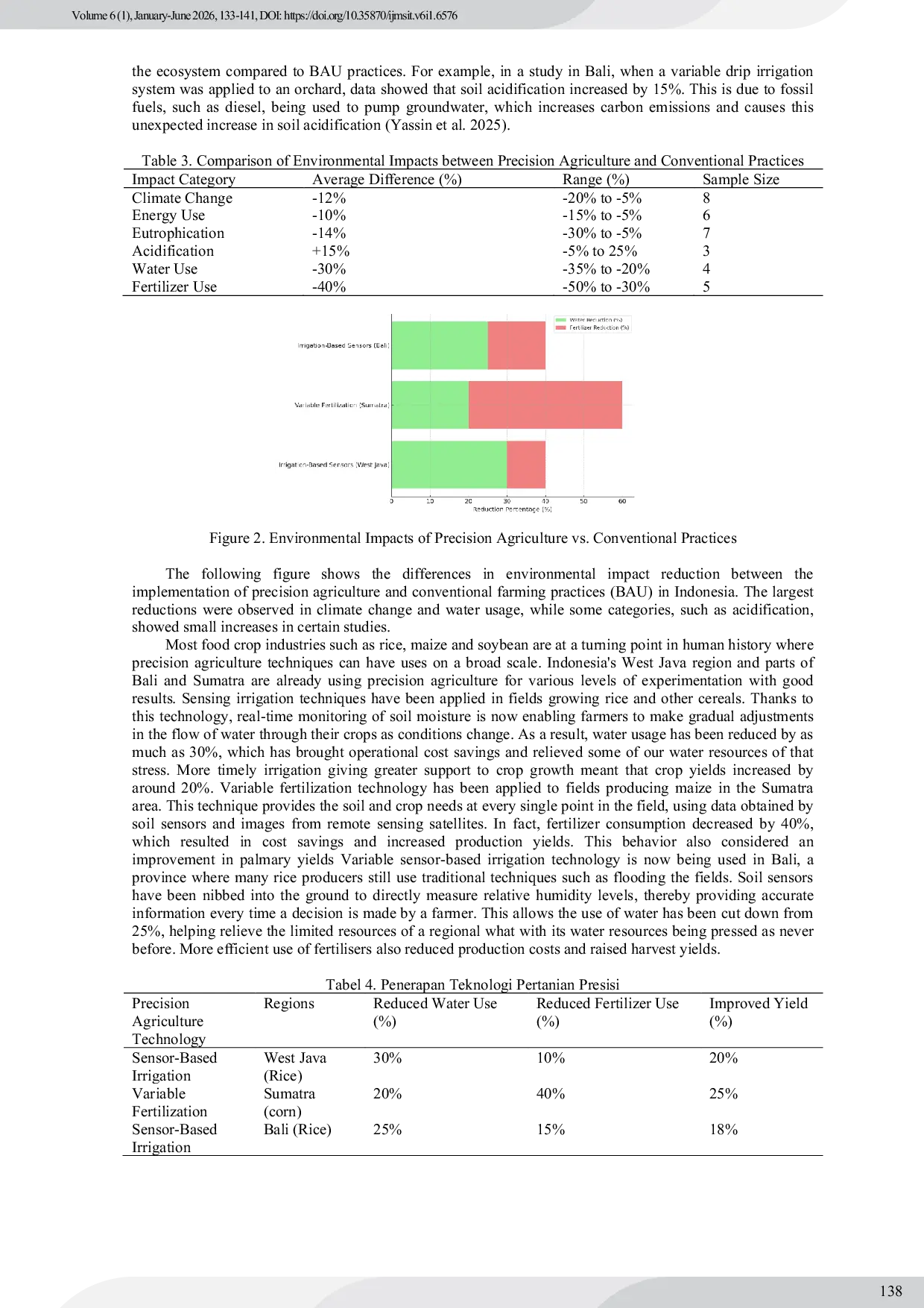 JURIS Analysis of the Economic Impact and Life Cycle Costs of Precision Agriculture Implementation in Food Crop Cultivation