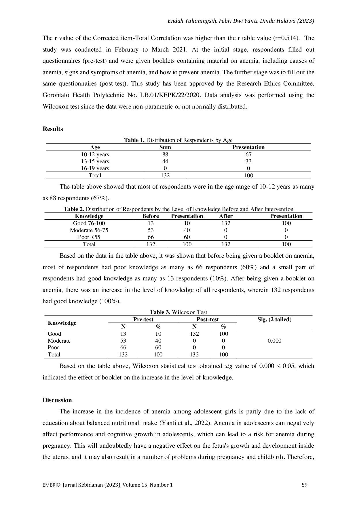 JURIS Health Education Using Booklet to Increase Knowledge on Anemia among Adolescent Girls