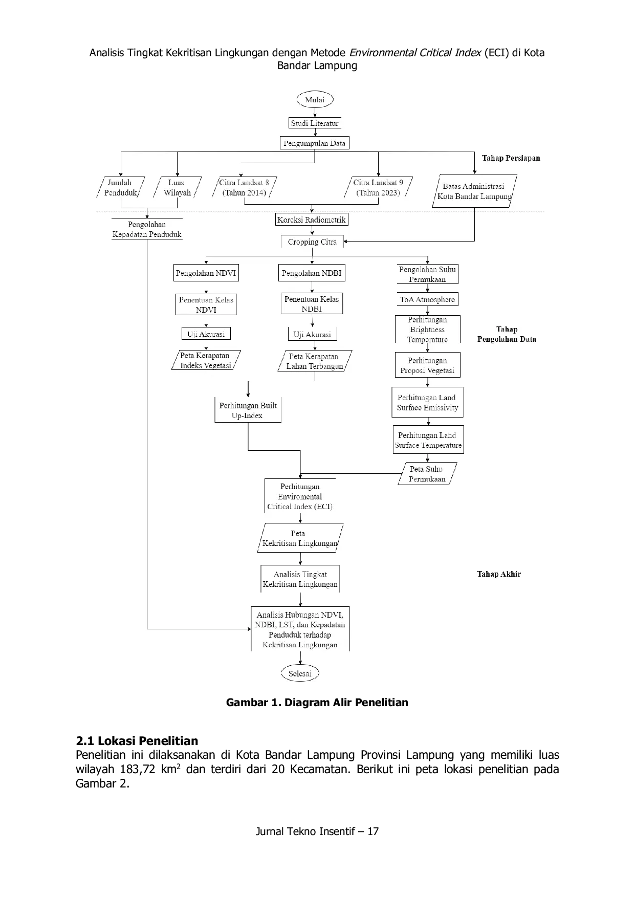 JURIS Analisis Tingkat Kekritisan Lingkungan dengan Metode Environmental Critical Index ECI di Kota Bandar Lampung