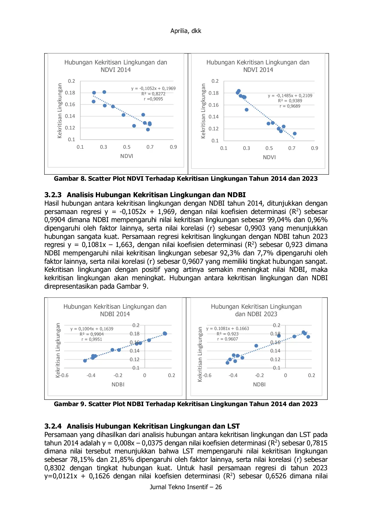 JURIS Analisis Tingkat Kekritisan Lingkungan dengan Metode Environmental Critical Index ECI di Kota Bandar Lampung