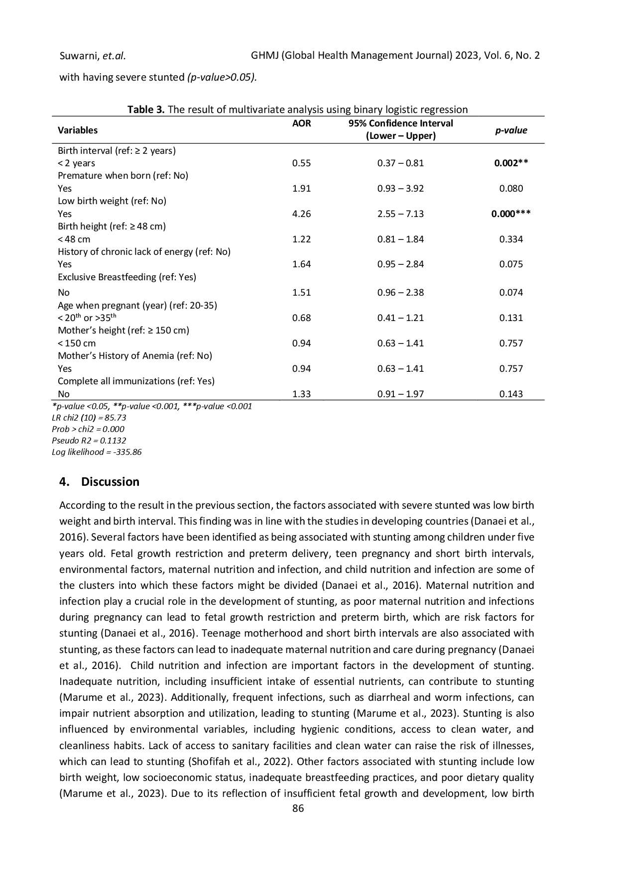 juris Risk factors for severe stunted among Children aged 2 5 years with stunting in Pontianak City Indonesia