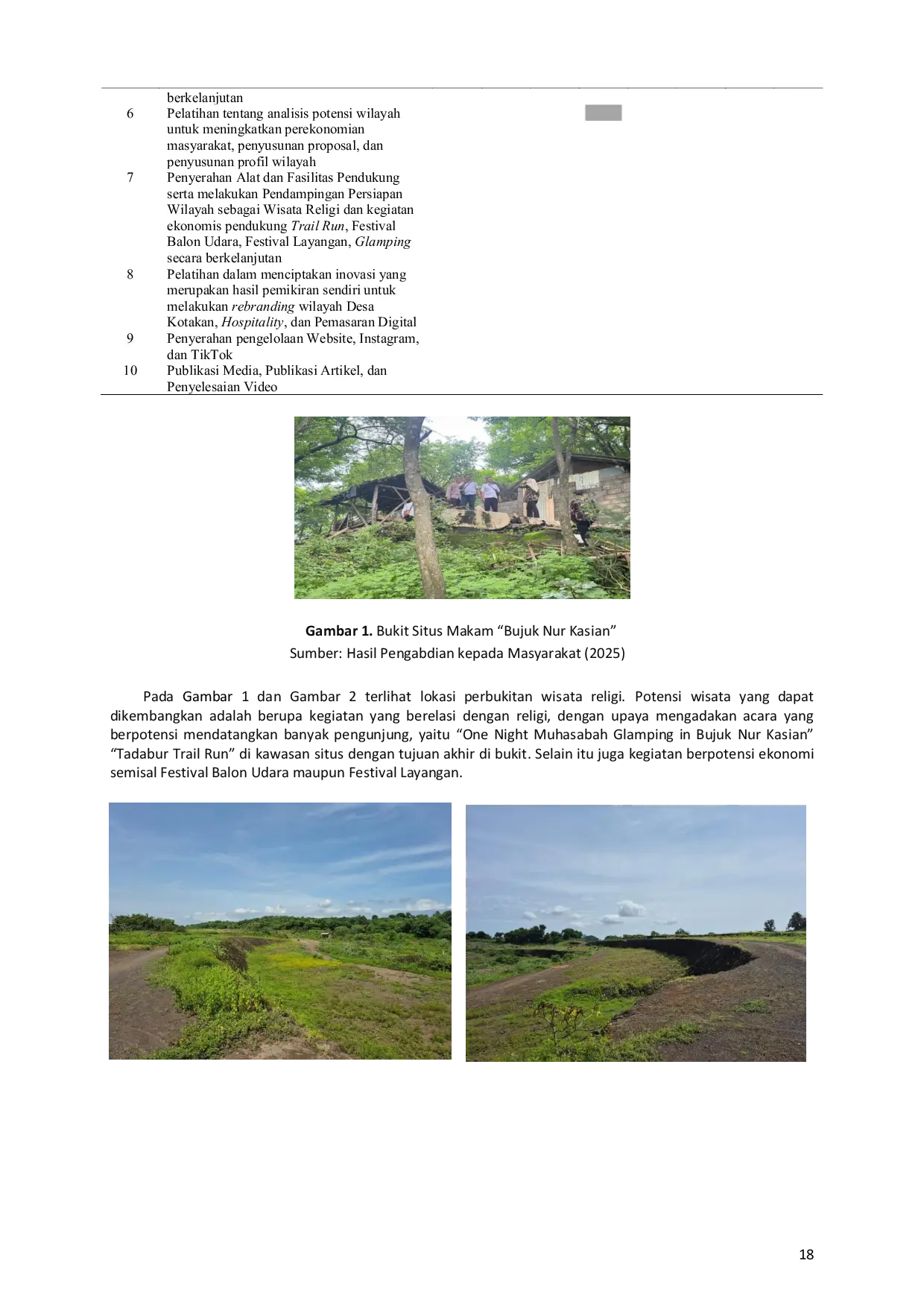 JURIS Upgrading dan Brainstorming Pengetahuan Potensi Ekonomi Wisata Religi Bujuk Nur Kasian