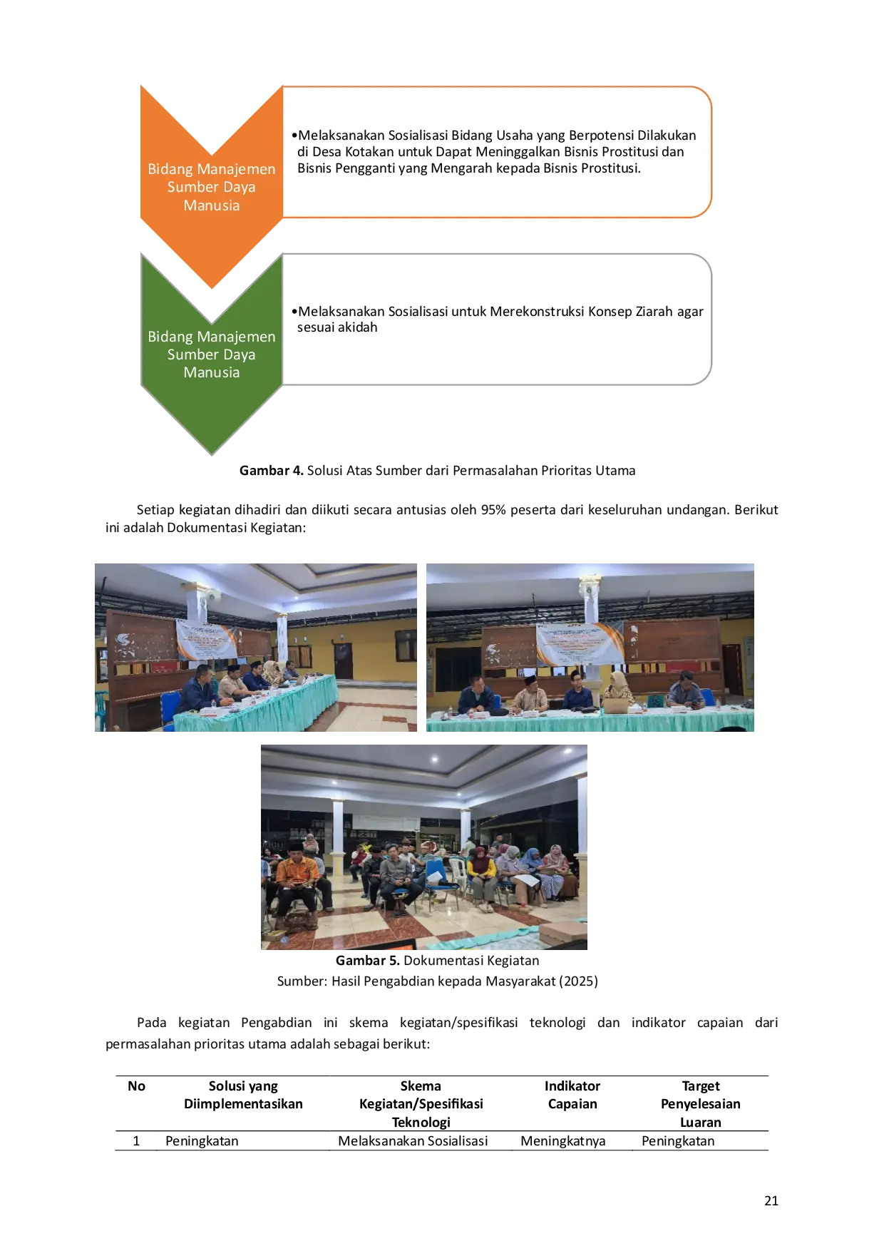 JURIS Upgrading dan Brainstorming Pengetahuan Potensi Ekonomi Wisata Religi Bujuk Nur Kasian