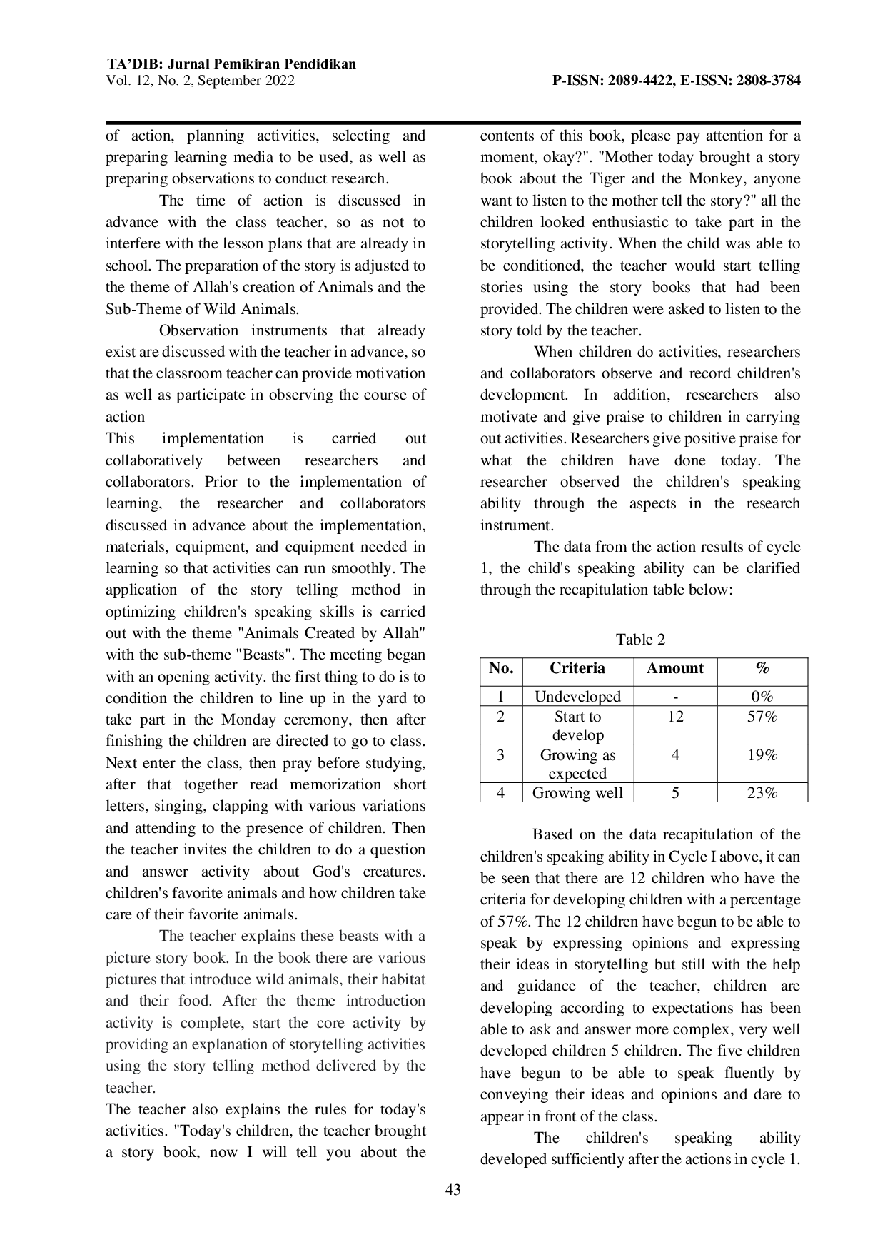 JURIS Aplikasi Model Story Telling Dalam Meningkatkan Kemampuan Berbicara Anak