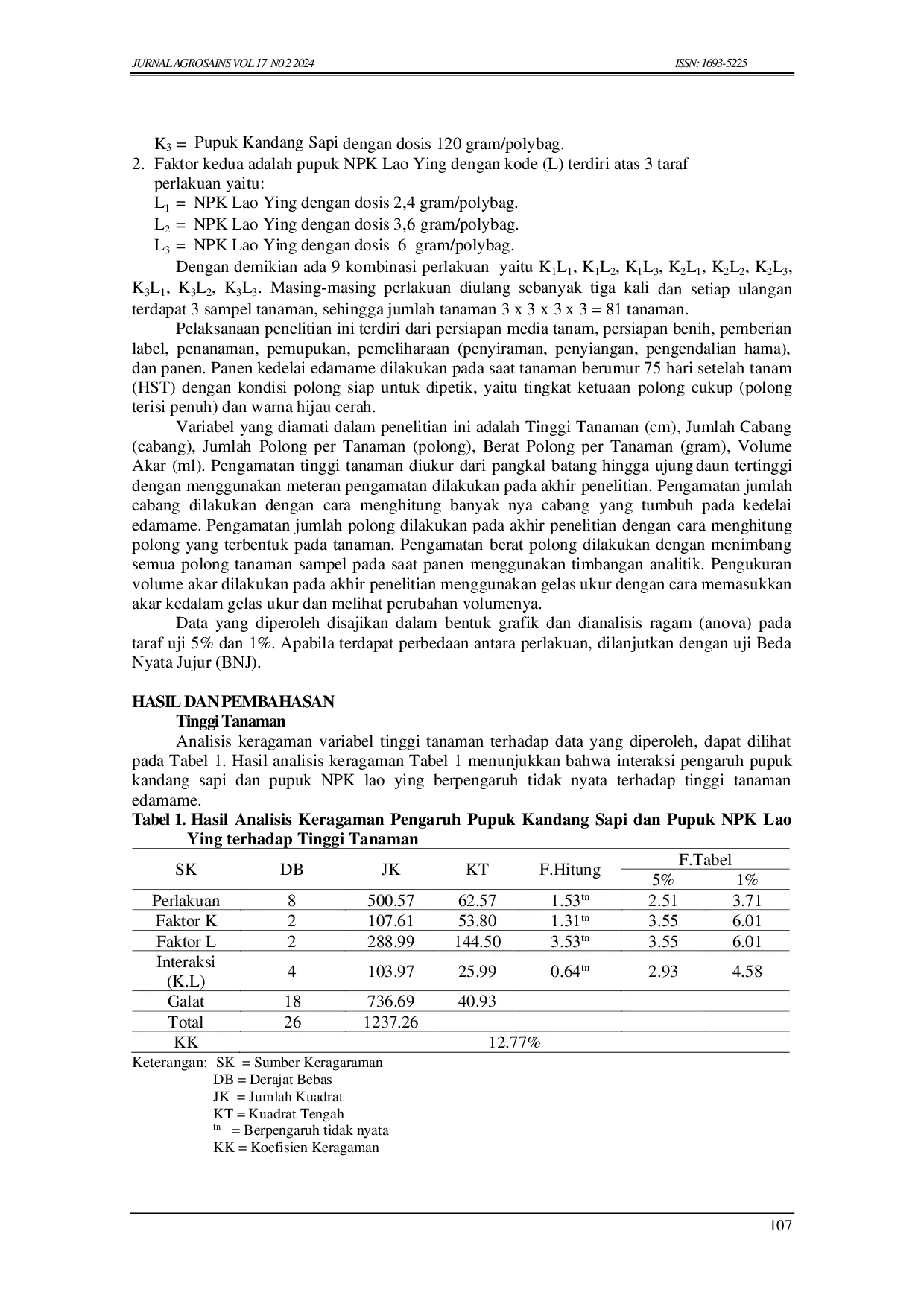 JURIS Pengaruh Pupuk Kandang Sapi dan Pupuk Npk Lao Ying Terhadap Pertumbuhan dan Hasil Tanaman Edamame Glycin Max L Merrill pada Tanah Alluvial