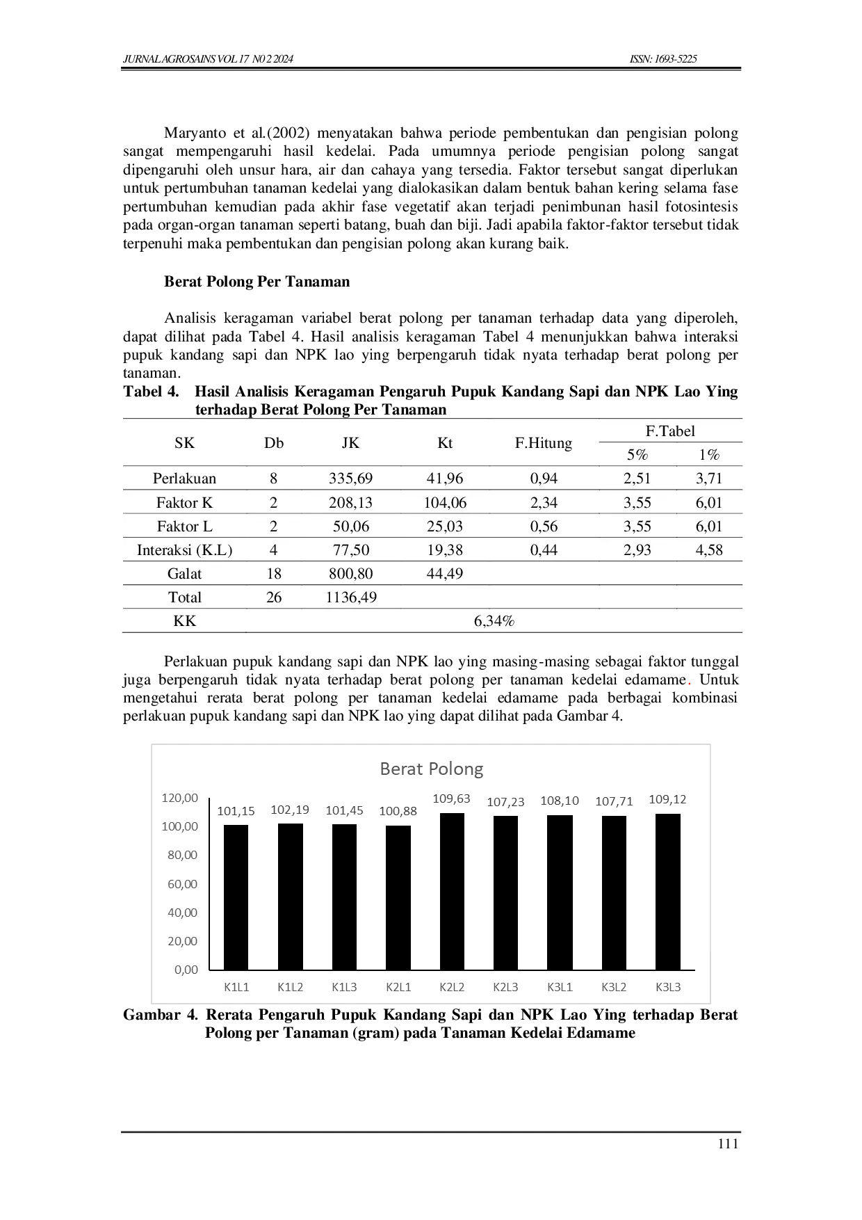 JURIS Pengaruh Pupuk Kandang Sapi dan Pupuk Npk Lao Ying Terhadap Pertumbuhan dan Hasil Tanaman Edamame Glycin Max L Merrill pada Tanah Alluvial