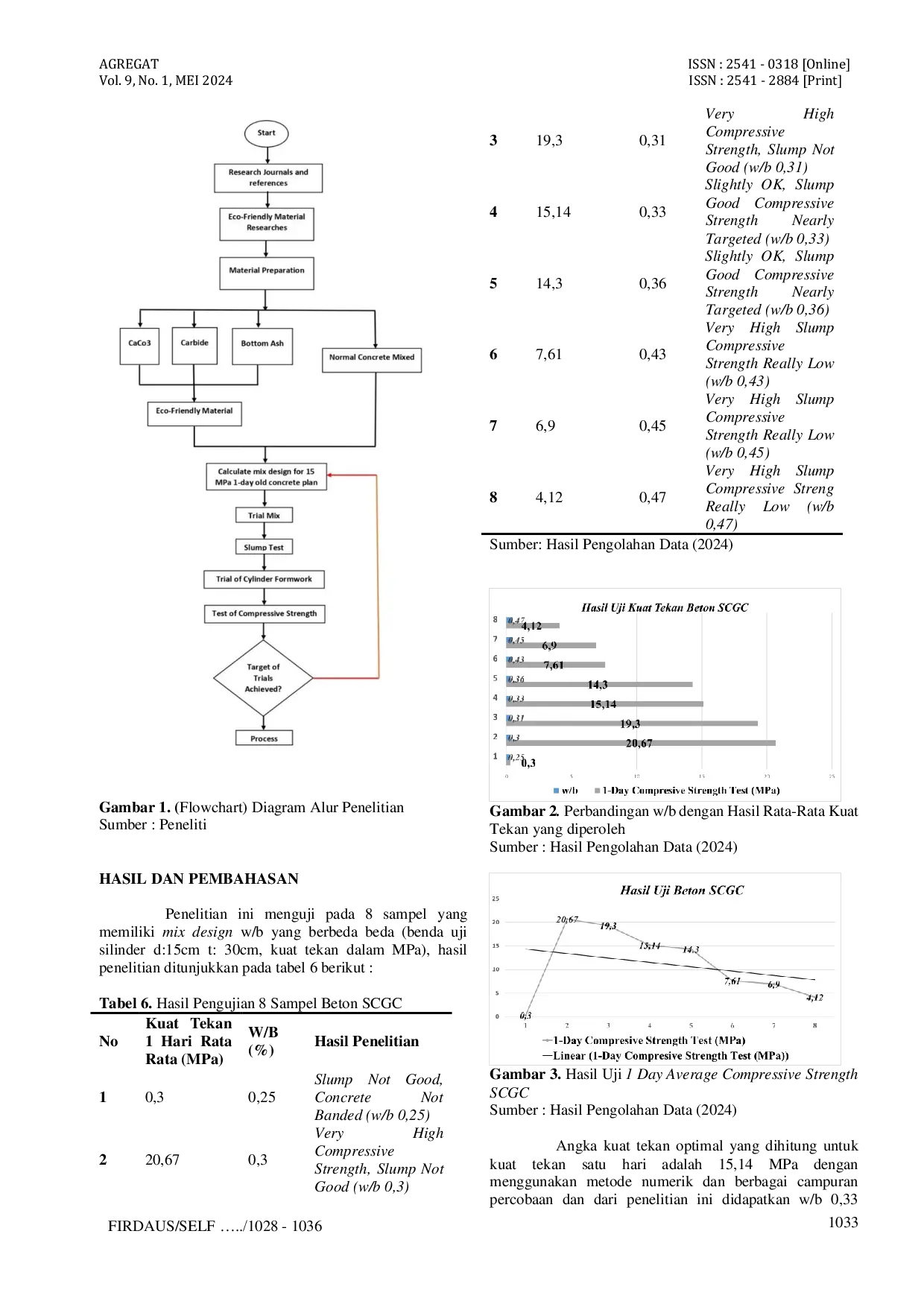 JURIS Self Compacting Green Concrete SCGC Kuat Awal Tinggi Menggunakan CaCO3 Carbide Waste dan Bottom Ash