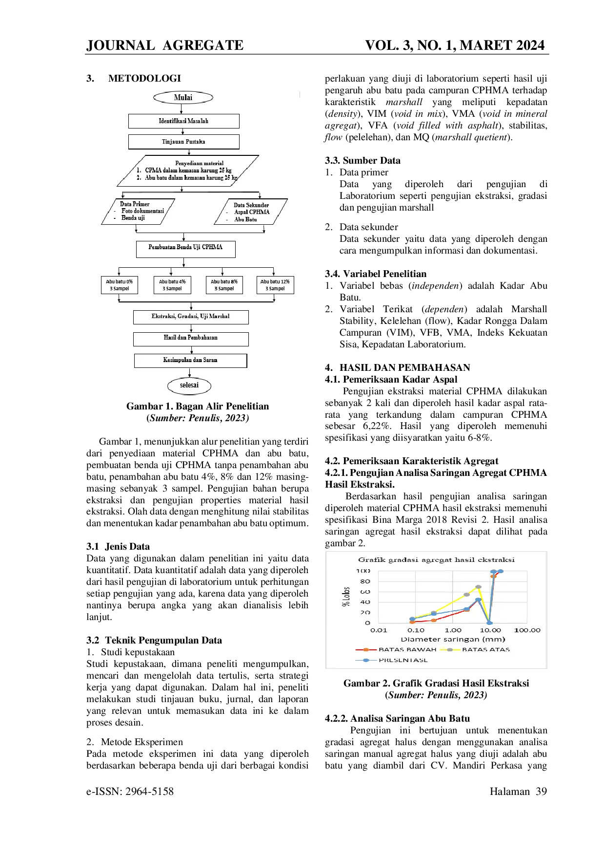 JURIS Karakteristik Marshall Campuran Aspal Buton Tipe CPHMA Dengan Penambahan Abu Batu