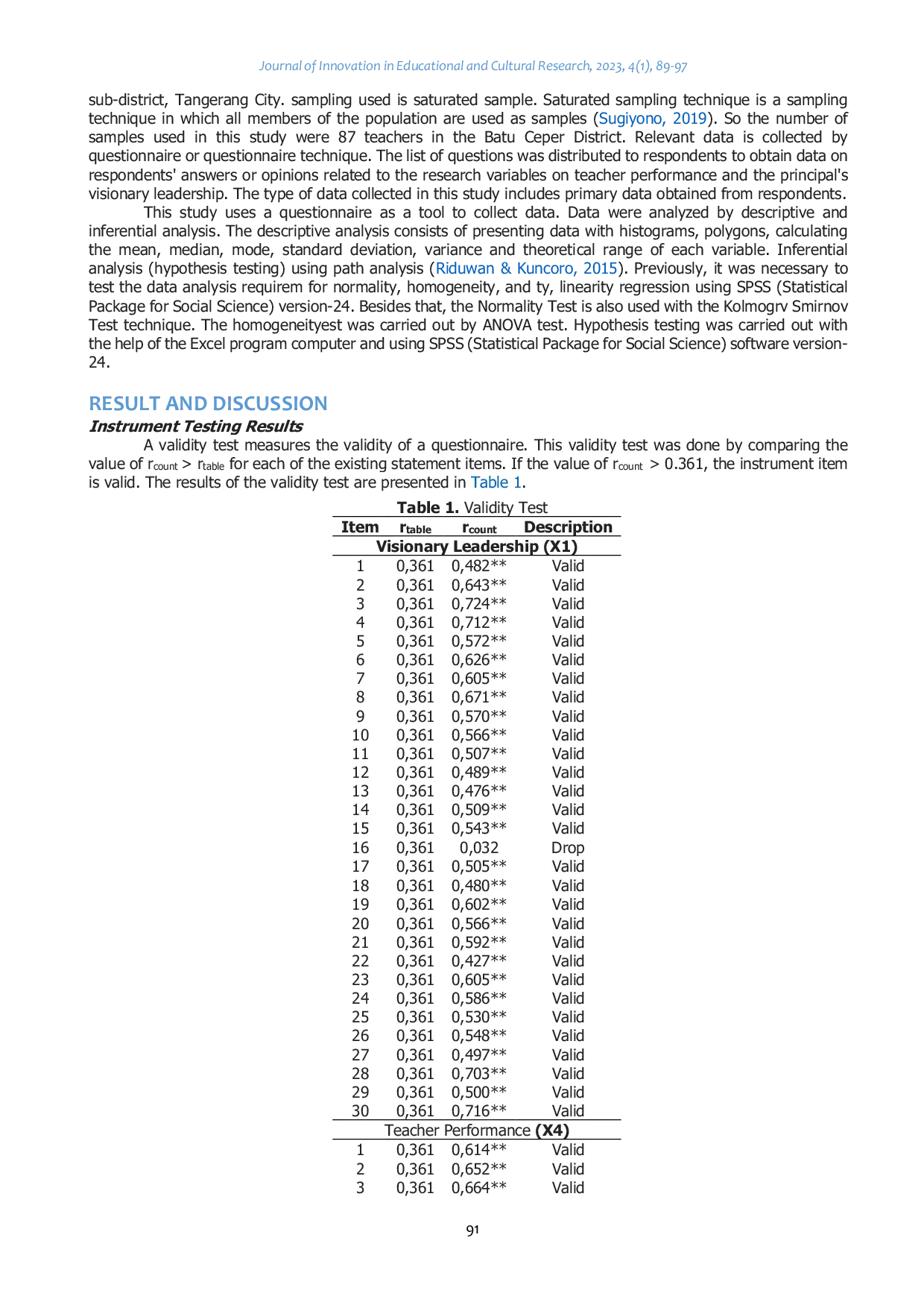 JURIS Analysis of the Relationship Between the School Principal s Visionary Leadership and Kindergarten Teachers Performance