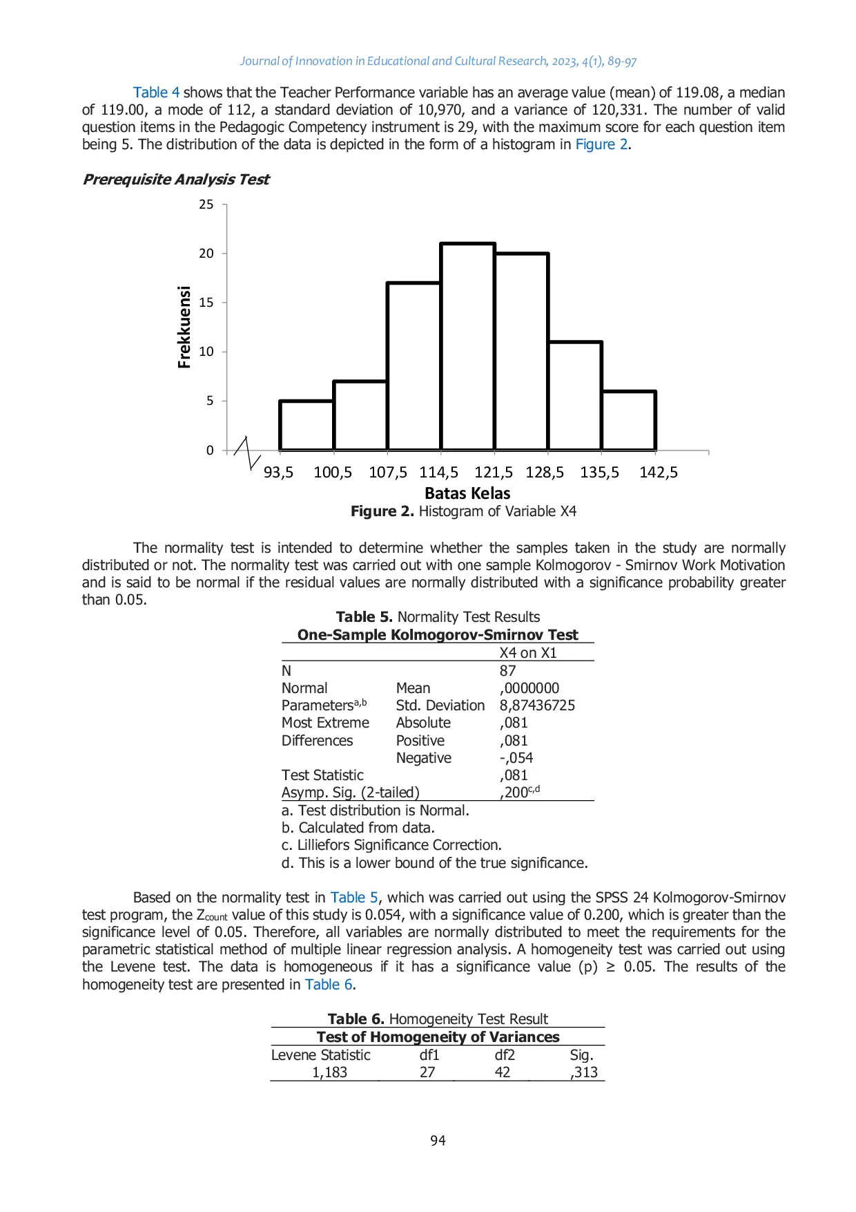 JURIS Analysis of the Relationship Between the School Principal s Visionary Leadership and Kindergarten Teachers Performance