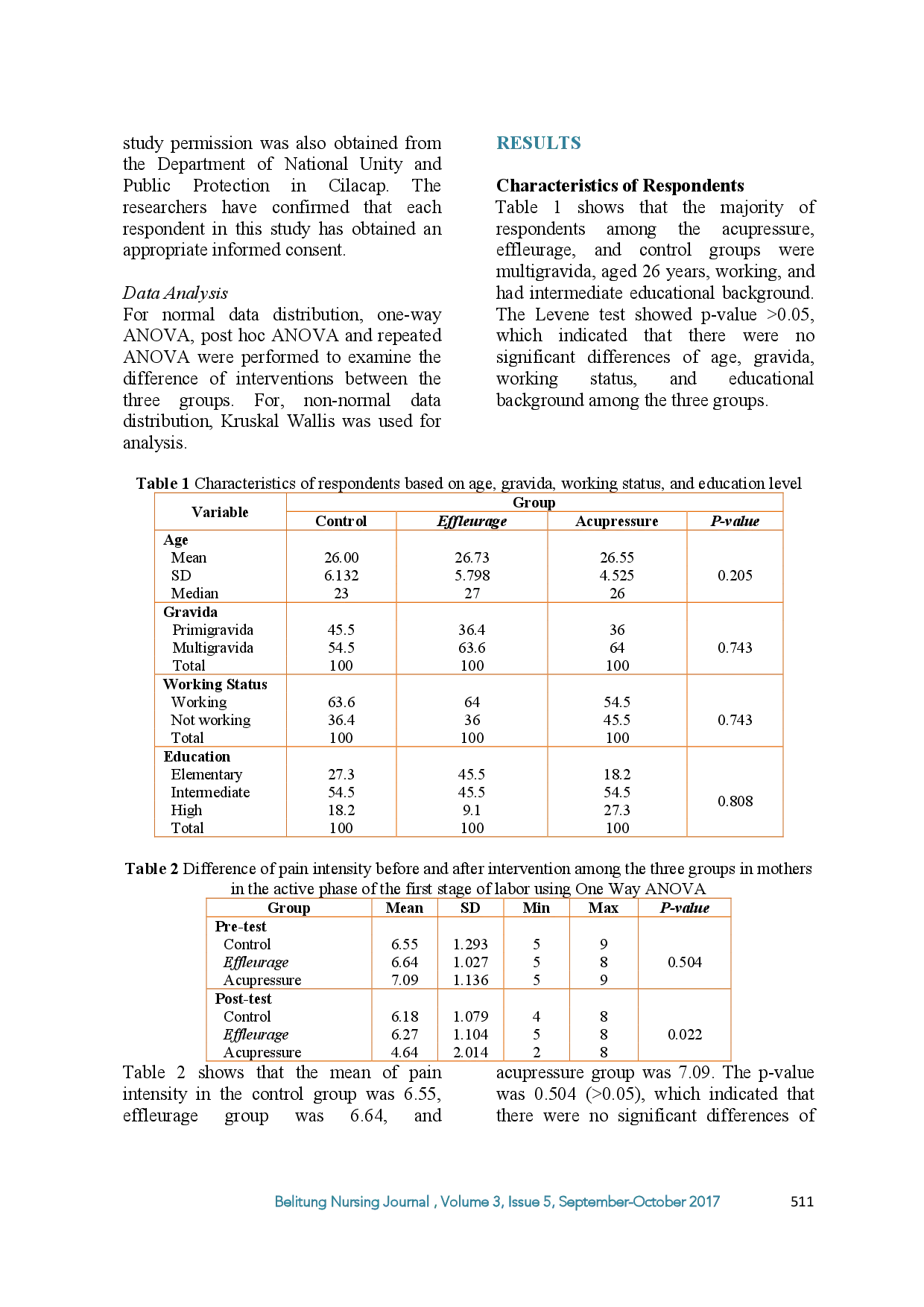 juris The Effect of Acupressure and Effleurage on Pain Relief in the Active Phase of the First Stage of Labor in the Community Health Center of Kawunganten Cilacap Indonesia
