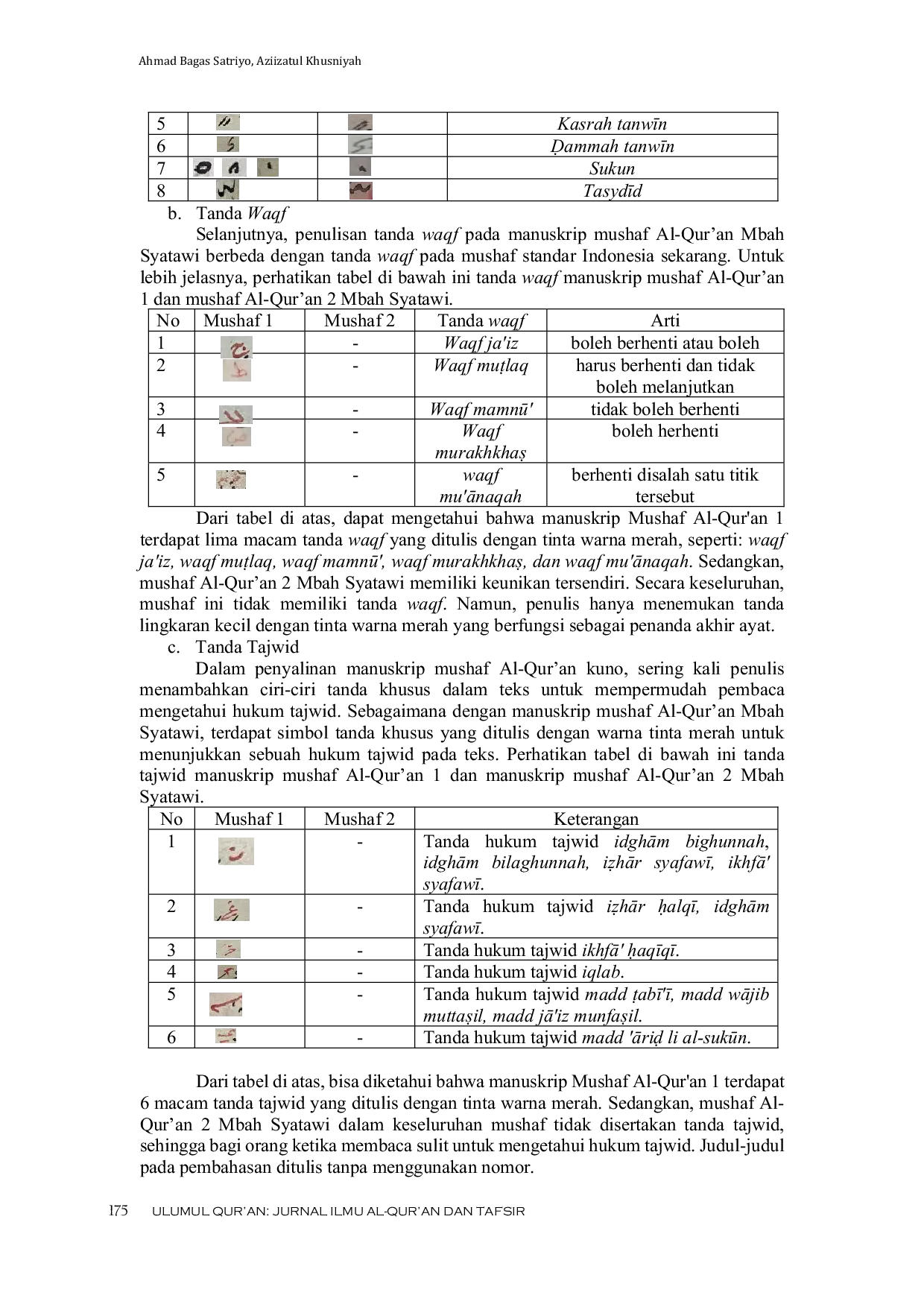 JURIS Analisis Kodikologi dan Tekstologi Manuskrip Mushaf Al Qur an Mbah Syatawi Kudus Aspek Kodikologi dan Aspek Tekstologi Codicological and Textological Analysis of the Mbah Syatawi Kudus Qur an Manusc