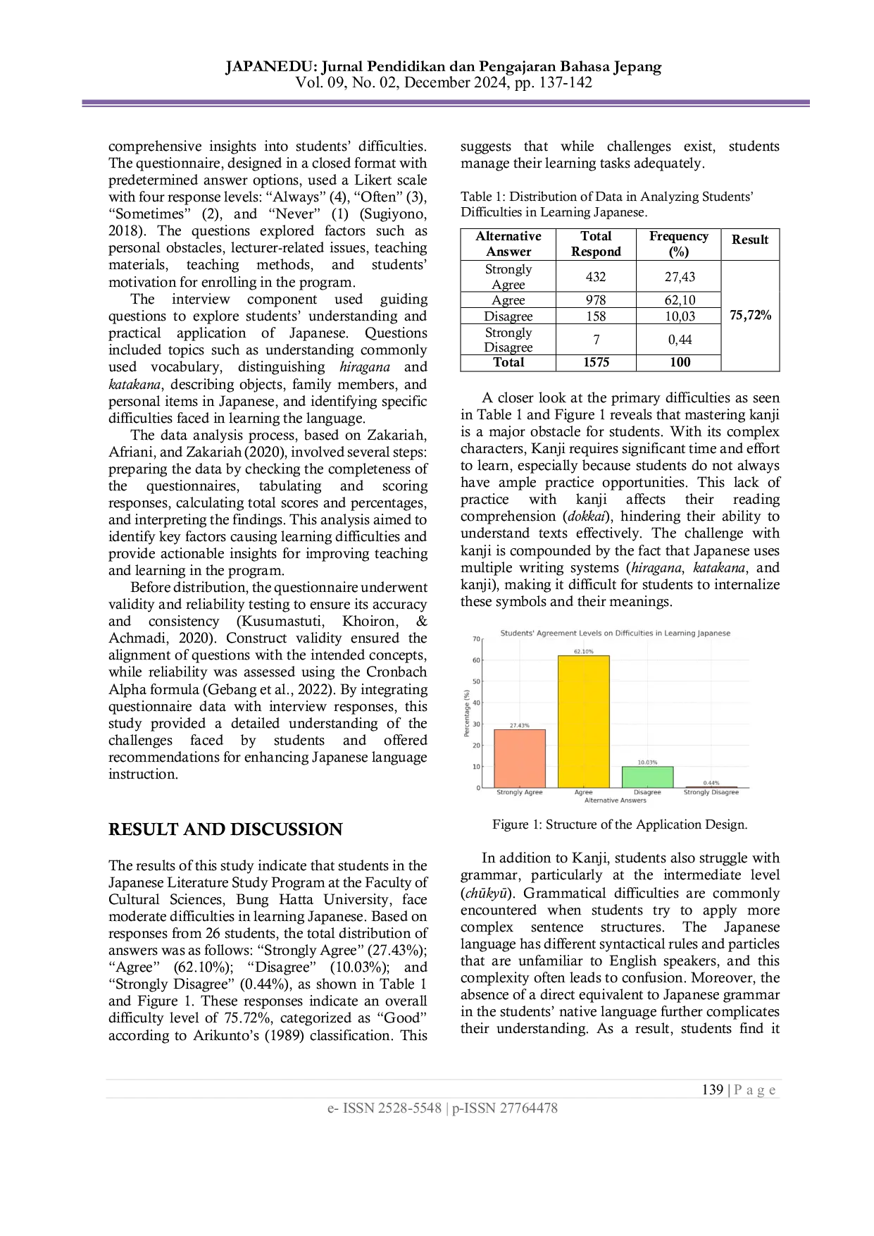 JURIS Analysis of Students Difficulties in Learning Japanese