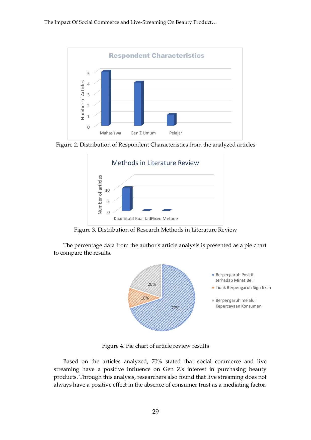 JURIS The Impact Of Social Commerce and Live Streaming On Beauty Product Purchase Interests Among Gen Z