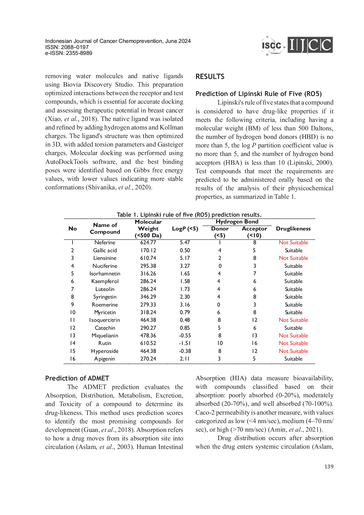 JURIS Prediction of Secondary Metabolite Compounds in Lotus Nelumbo Nucifera Gaertn Targeting Androgen Receptors for Breast Cancer Treatment Using Molecular Docking