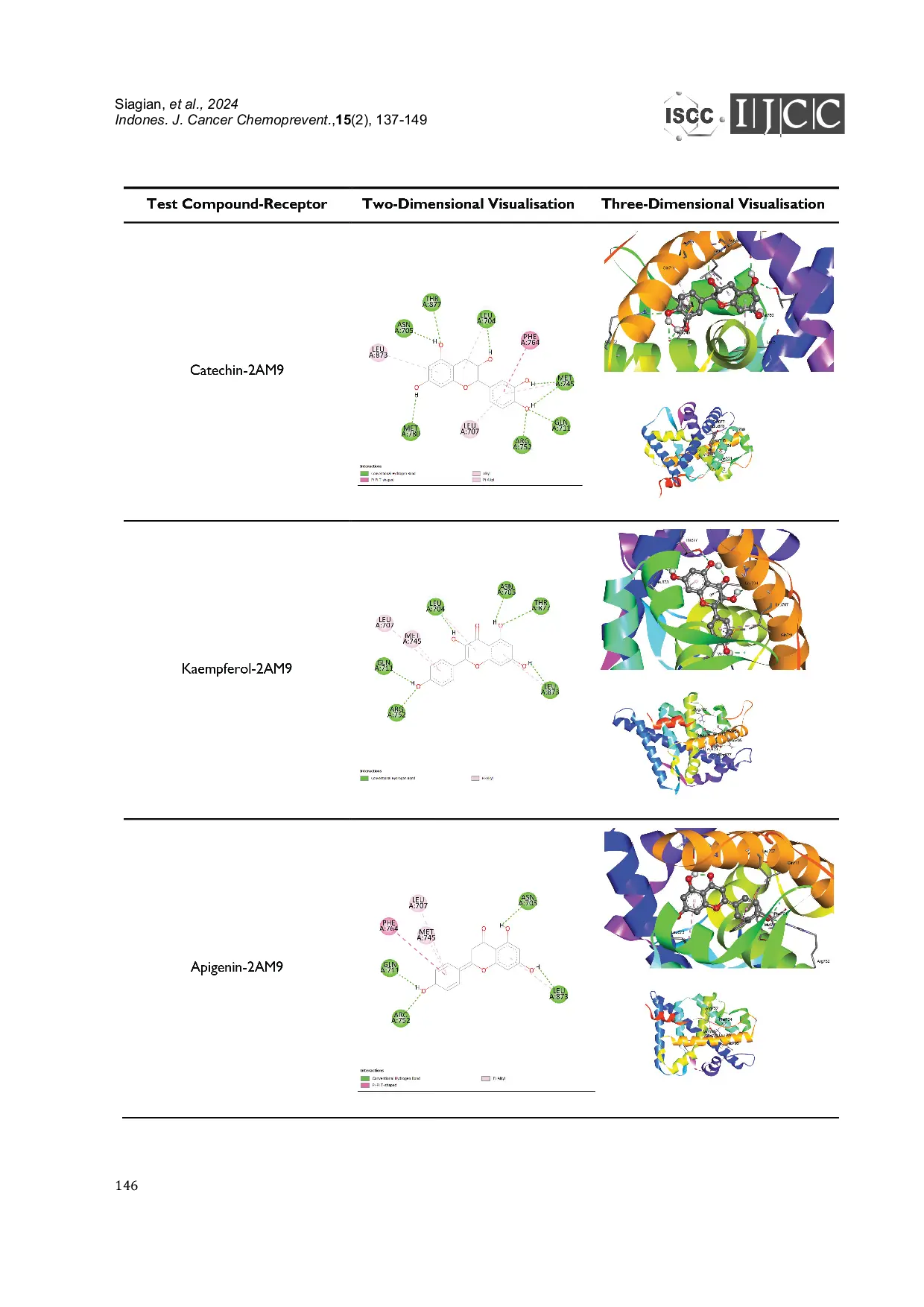 JURIS Prediction of Secondary Metabolite Compounds in Lotus Nelumbo Nucifera Gaertn Targeting Androgen Receptors for Breast Cancer Treatment Using Molecular Docking