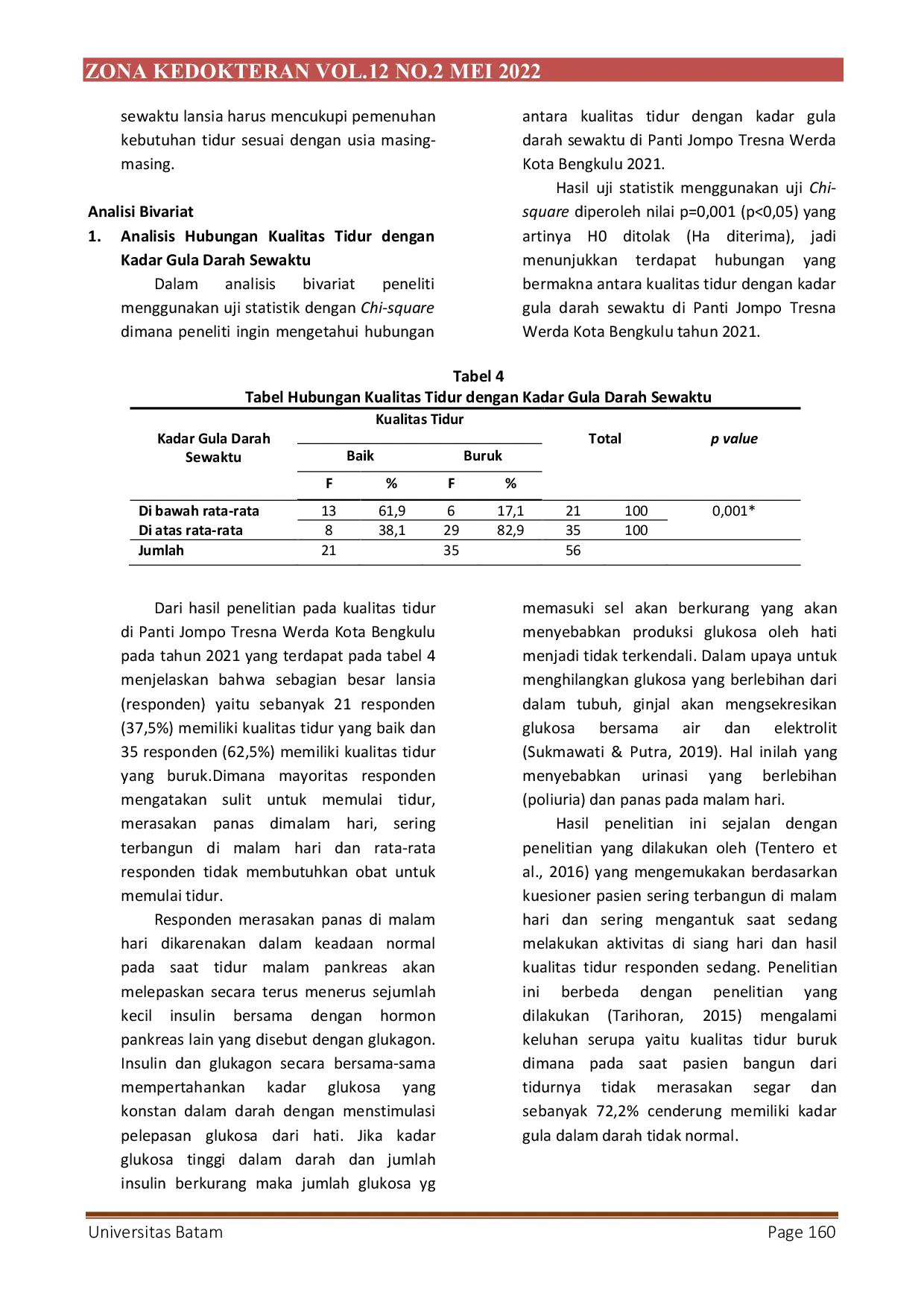 JURIS Hubungan Kualitas Tidur dengan Kadar Gula Darah Sewaktu Pada Lansia dI Panti Jompo Tresna Werda Kota Bengkulu