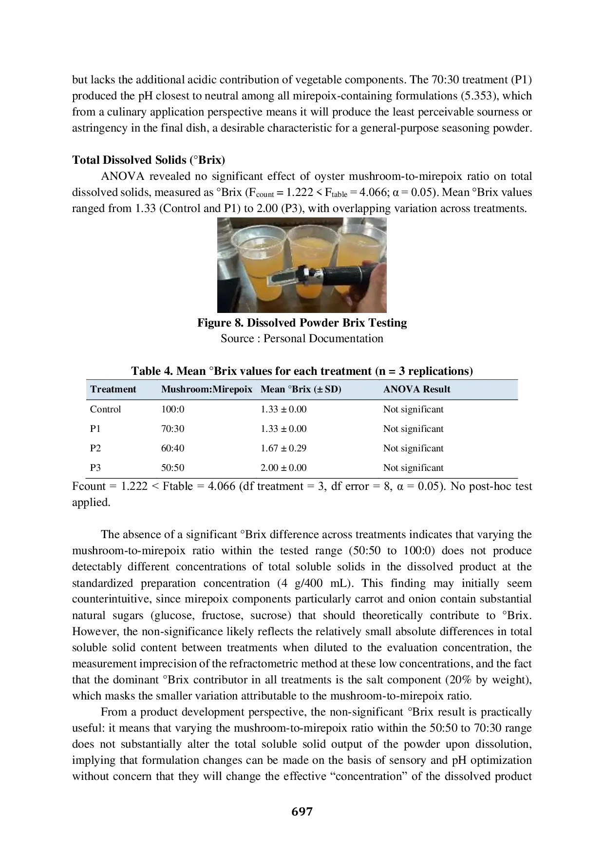 JURIS The Effect Of Oyster Mushroom To Mirepoix Ratio On The Physical Properties And Sensory Quality Of Mushroom Seasoning Powder
