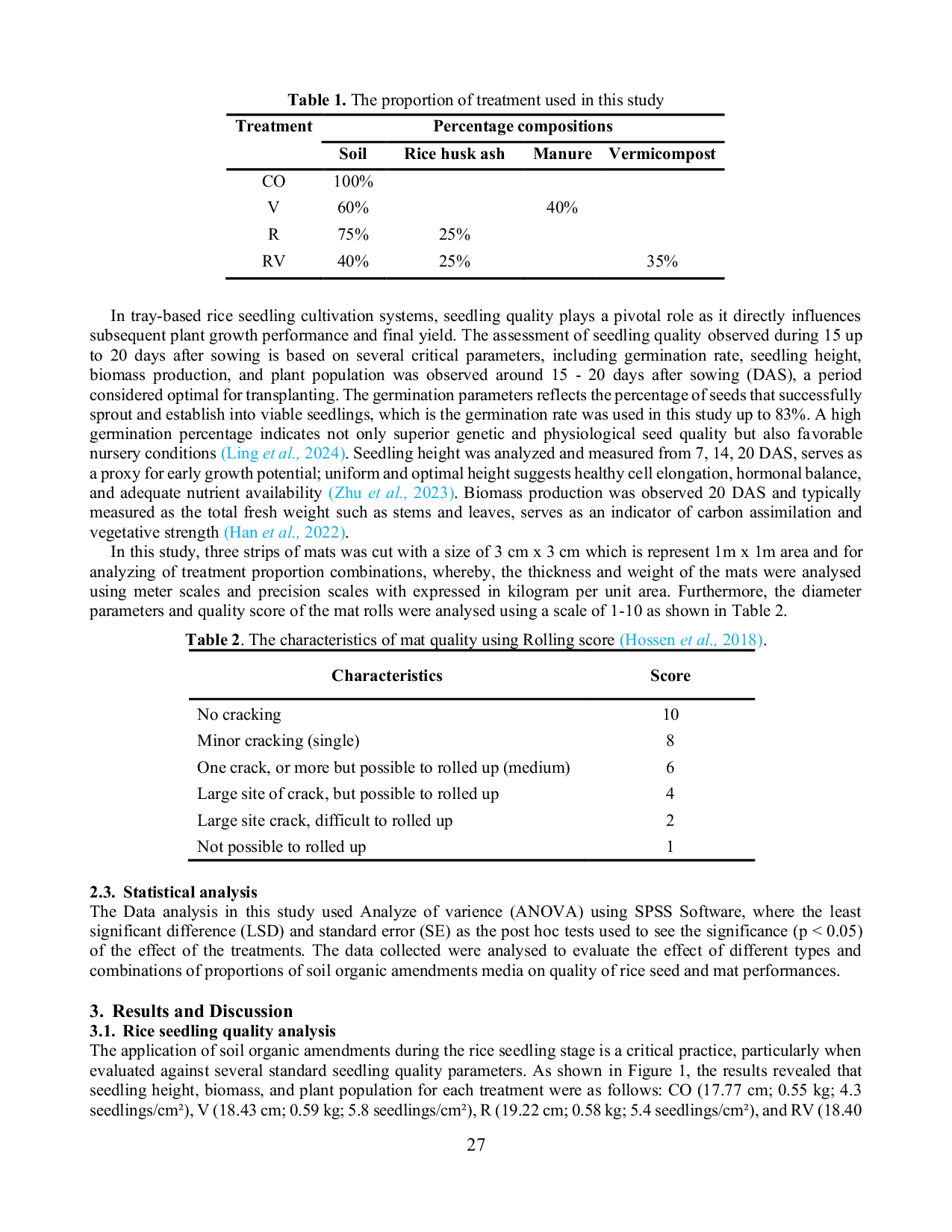 JURIS Effect of Vermicompost and Rice Husk Ash as an Organic Growing Media on Rice Seedling and Mat Quality in Tray Nursery