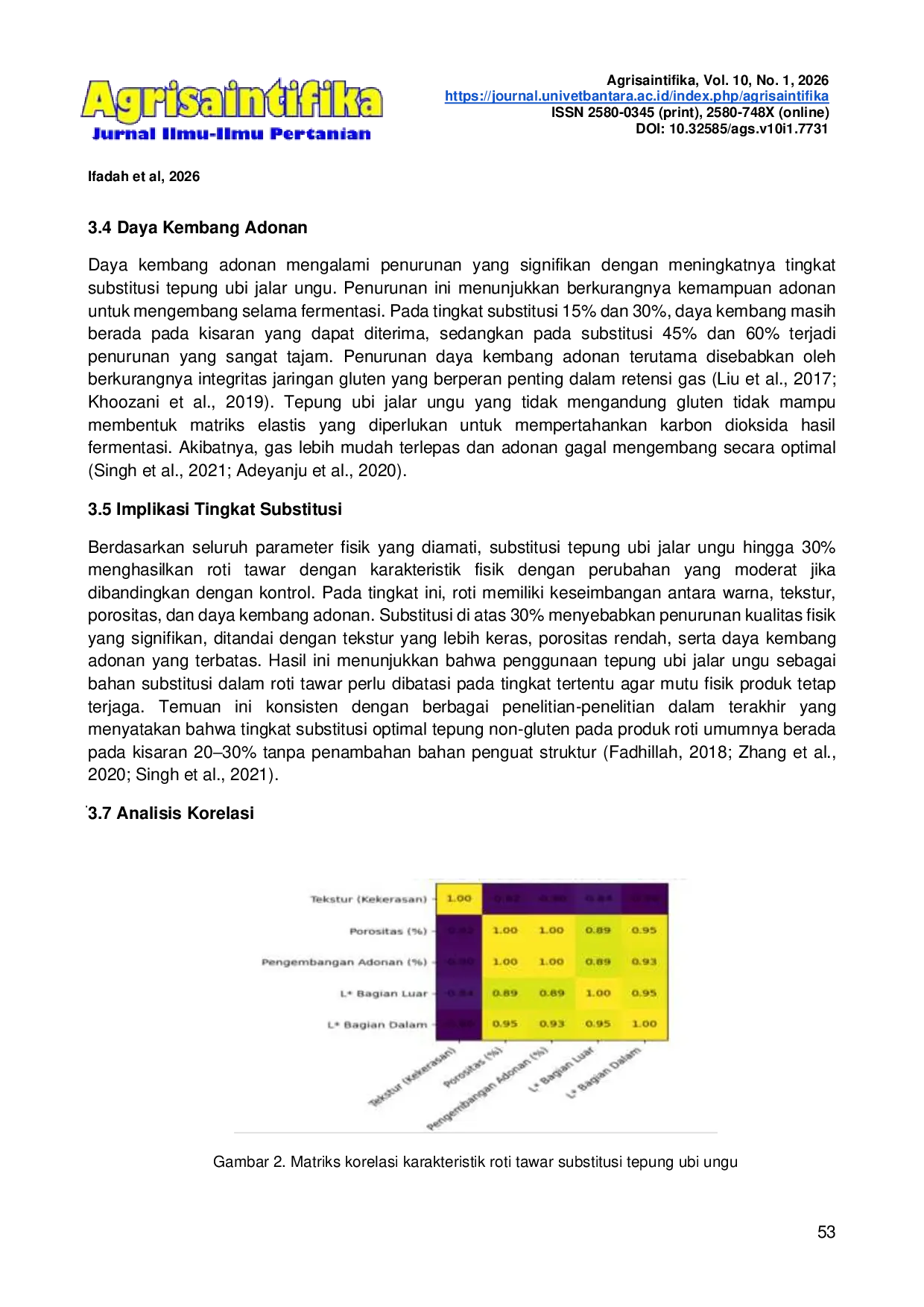 JURIS KARAKTERISTIK FISIK ROTI TAWAR DENGAN BERBAGAI TINGKAT SUBSTITUSI TEPUNG UBI JALAR UNGU