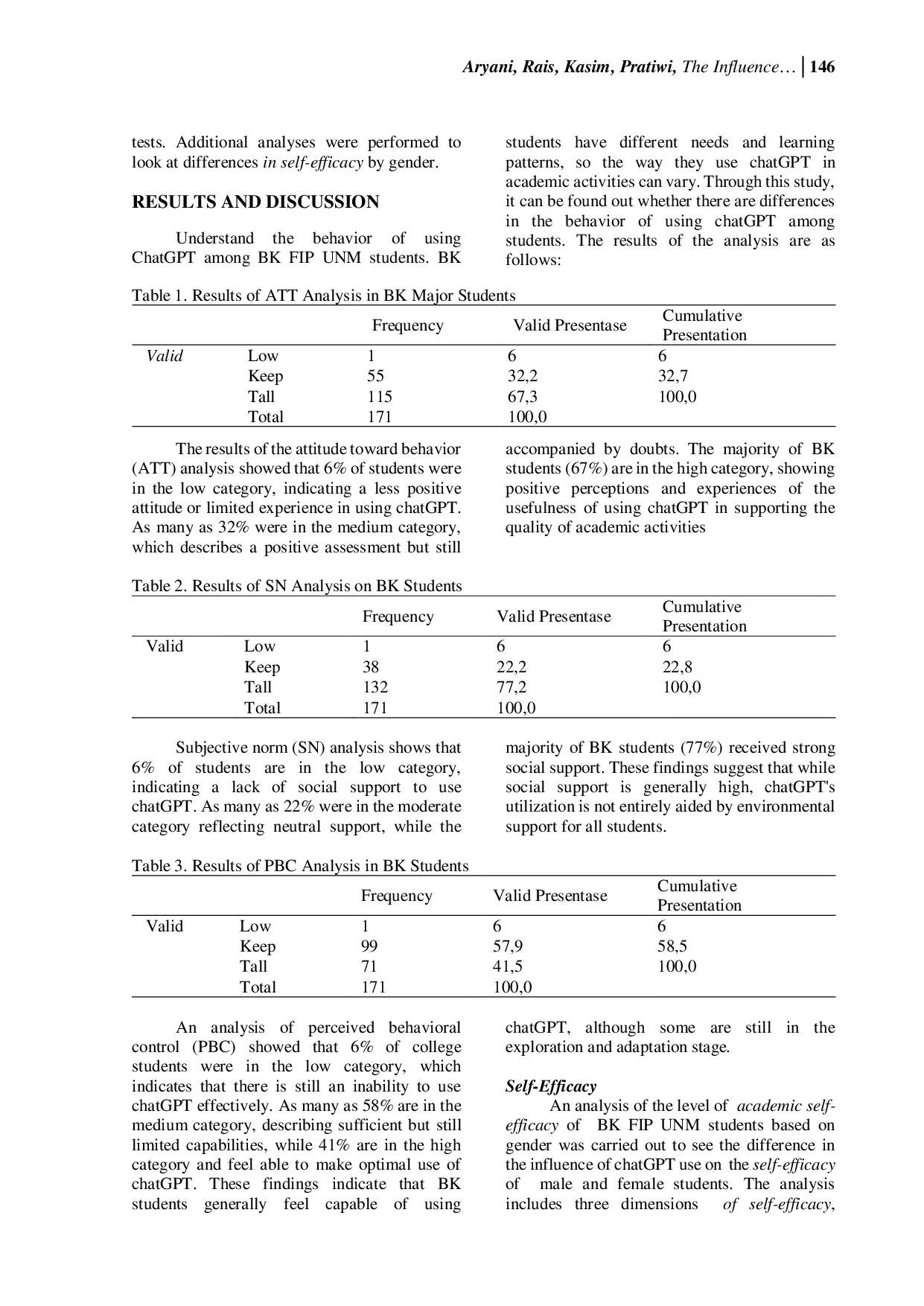 JURIS The influence of the behavior of using artificial intelligence AI on the self efficacy of UNM Guidance and Counseling students