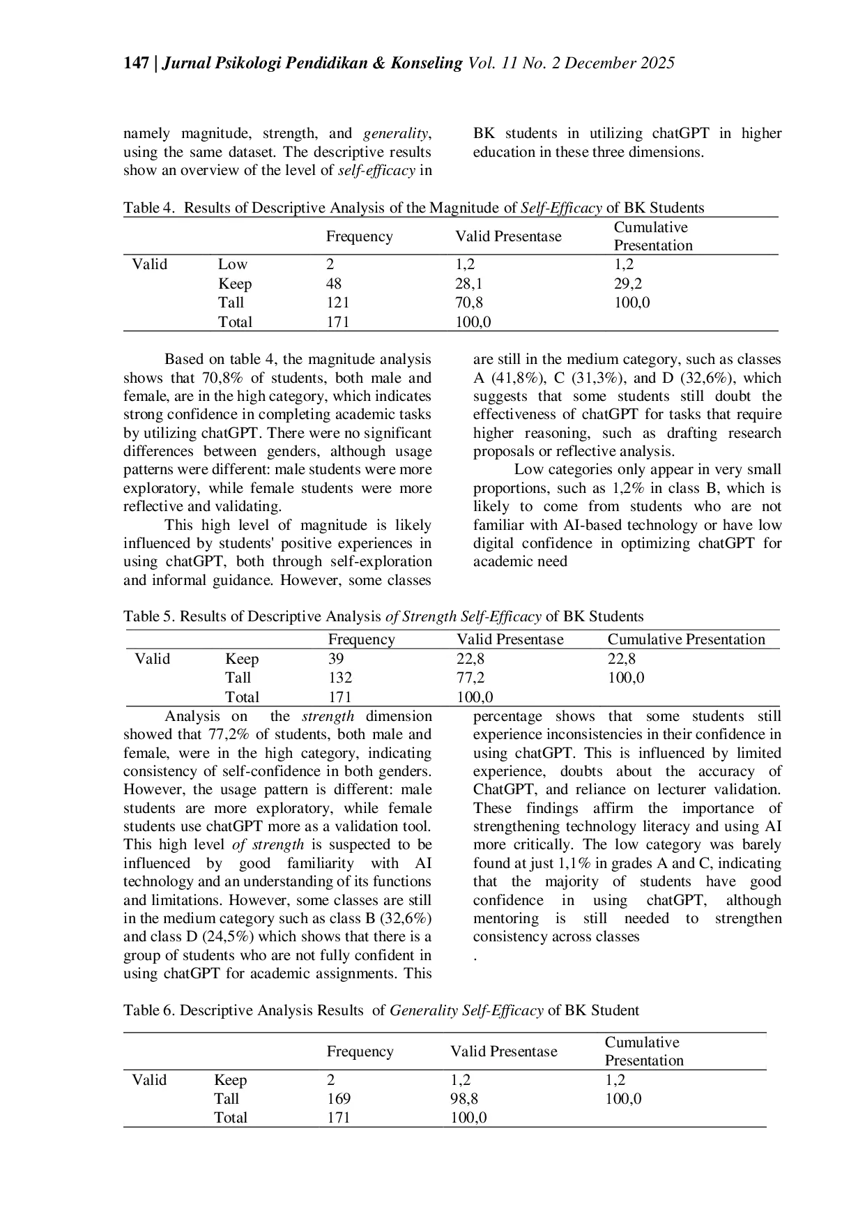 JURIS The influence of the behavior of using artificial intelligence AI on the self efficacy of UNM Guidance and Counseling students