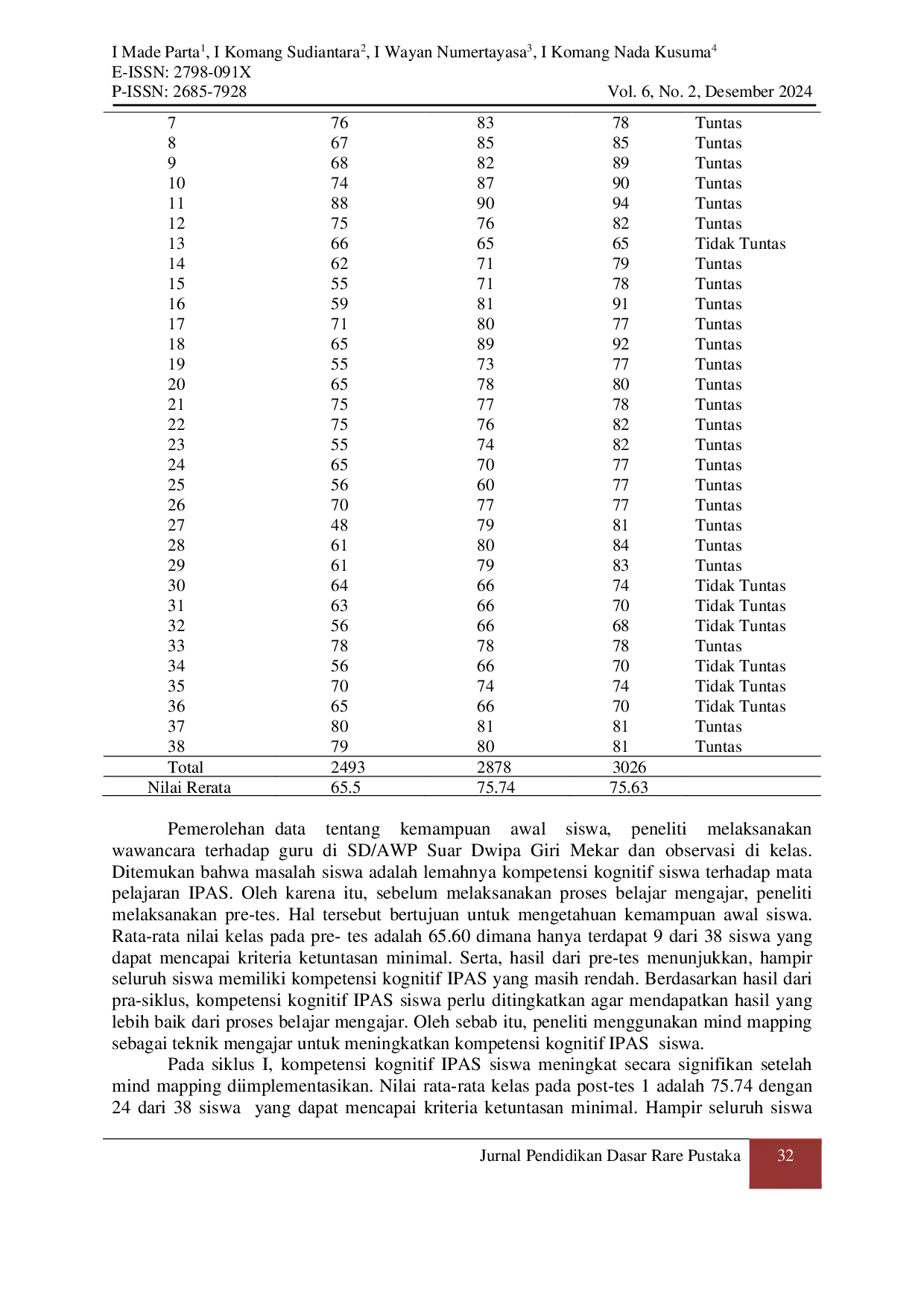 JURIS Pendekatan Saintifik Berbasis Mind Mapping Untuk Meningkatkan Penguasaan Kompetensi Kognitif Siswa Kelas V Sd awp Suar Dwipa Giri Mekar Tahun Ajaran 2022 2023