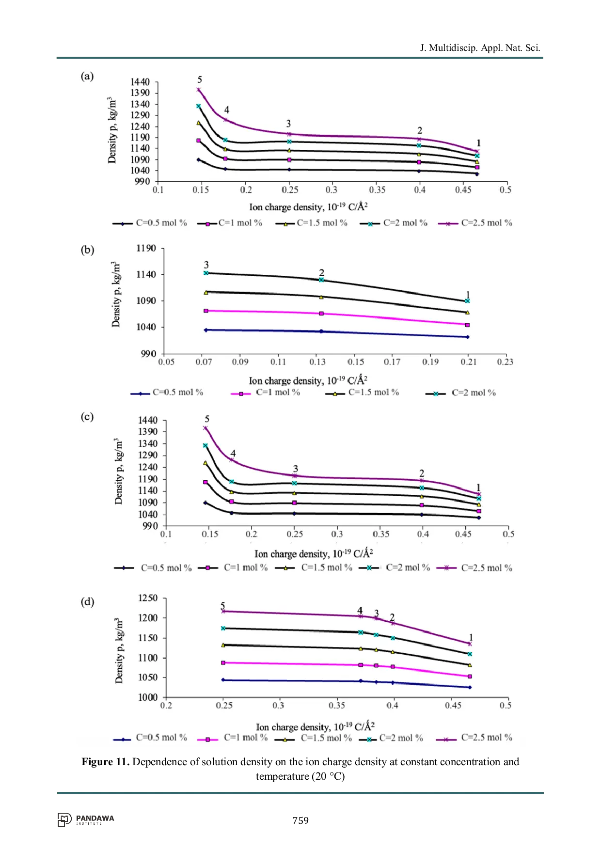 JURIS The Nature of Processes Affecting the Solubility Viscosity and Density Characteristics of Aqueous Electrolyte Systems