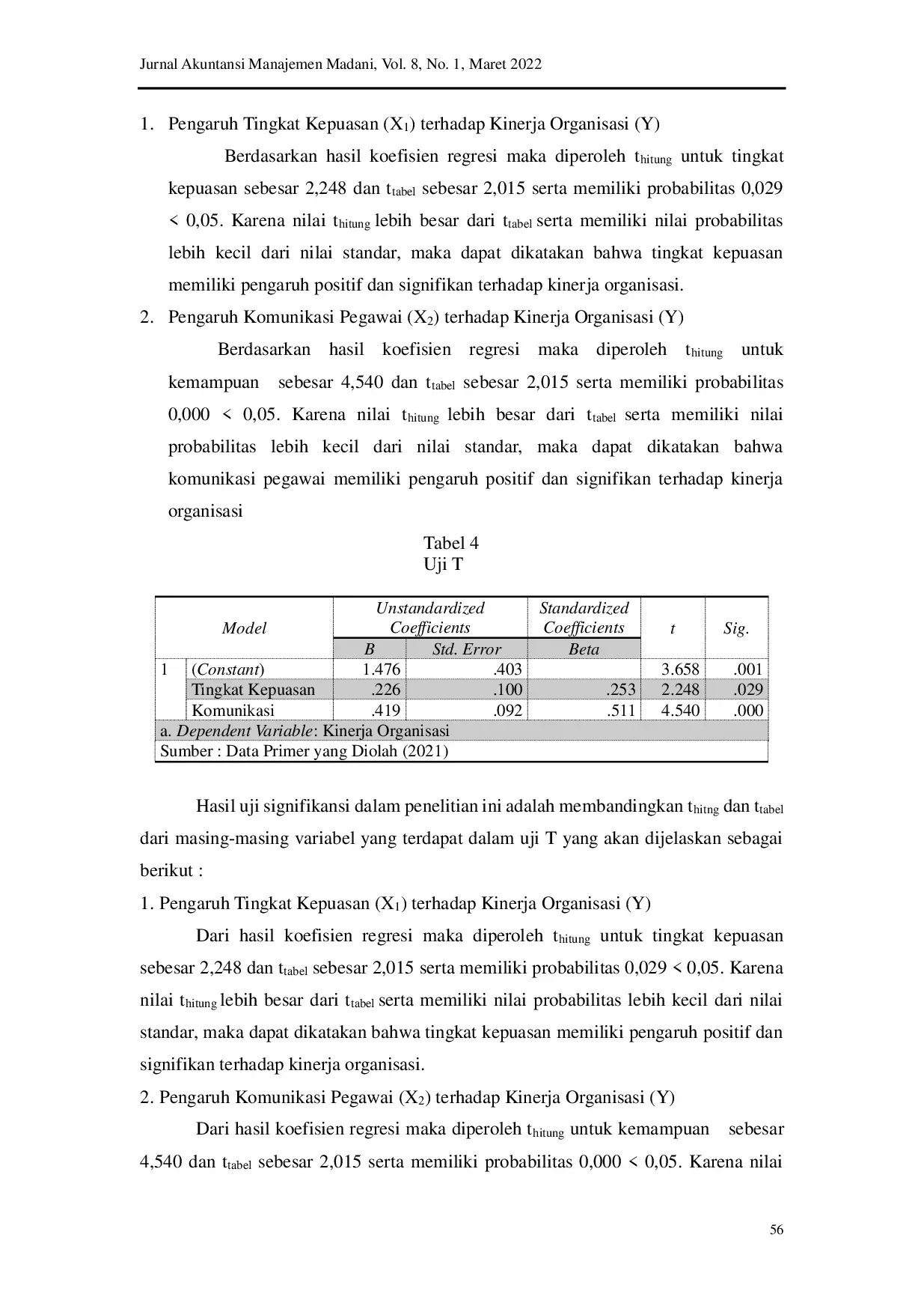 JURIS Pengaruh Tingkat Kepuasan dan Komunikasi Terhadap Kinerja Pegawai pada Bagian Hubungan Antar Lembaga dan Masyarakat Sekretariat DPRD Kabupaten Kutai Timur