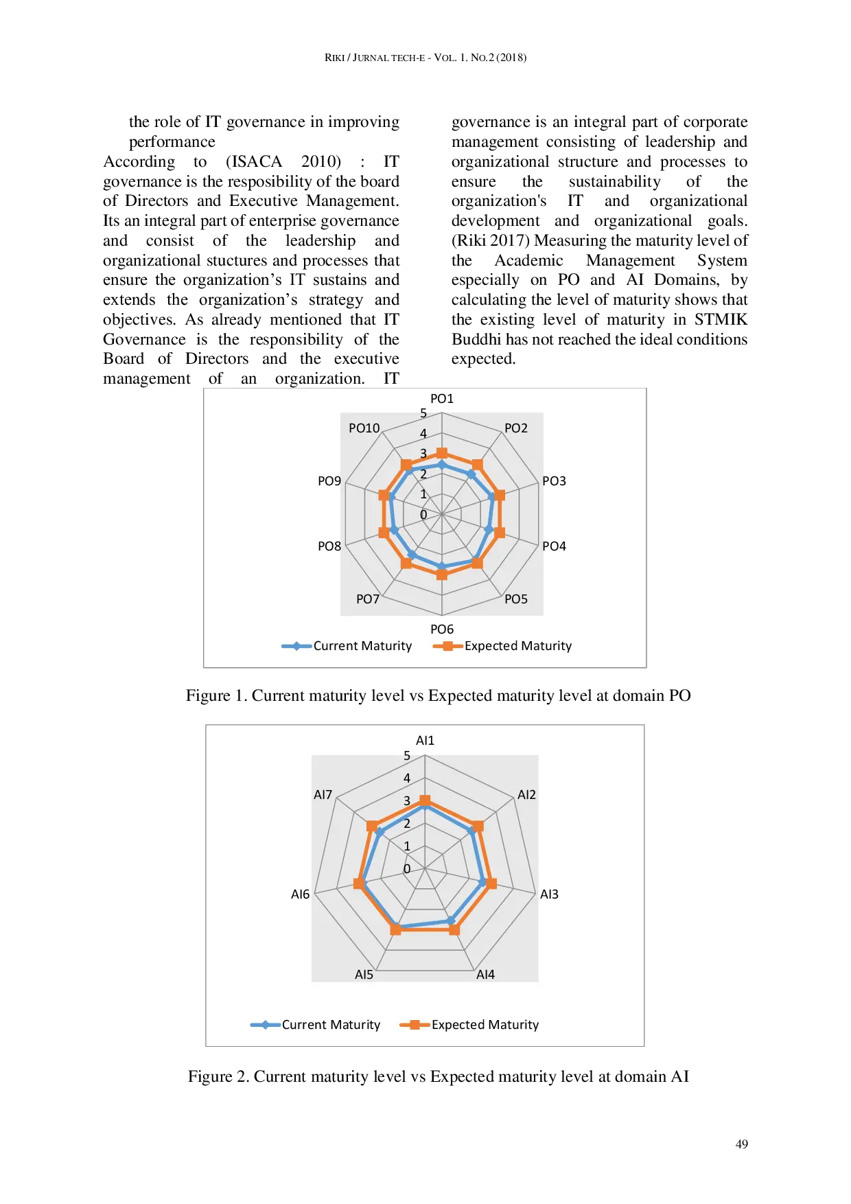 JURIS Implementation of Information Technology Governance Based on CoBIT Framework 5 Case Study Bureau of Information Systems Technology Buddhi Dharma University
