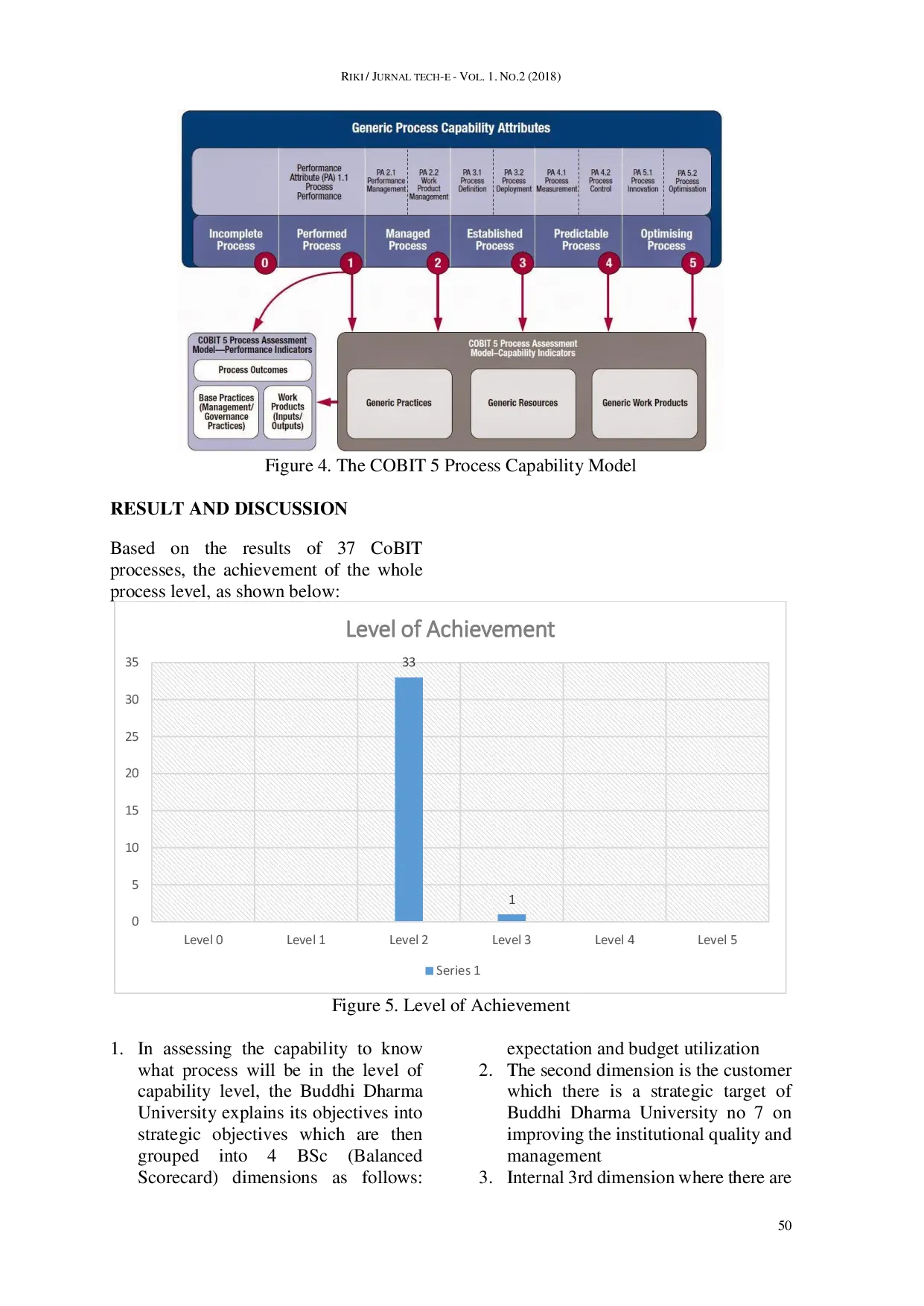 JURIS Implementation of Information Technology Governance Based on CoBIT Framework 5 Case Study Bureau of Information Systems Technology Buddhi Dharma University