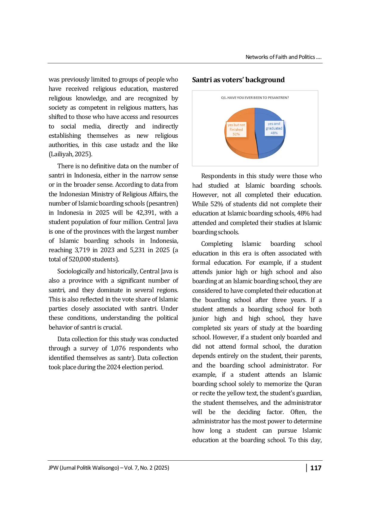 JURIS The Networks of Faith and Politics Exploring Santri Electoral Behavior in Central Java Elections 2024