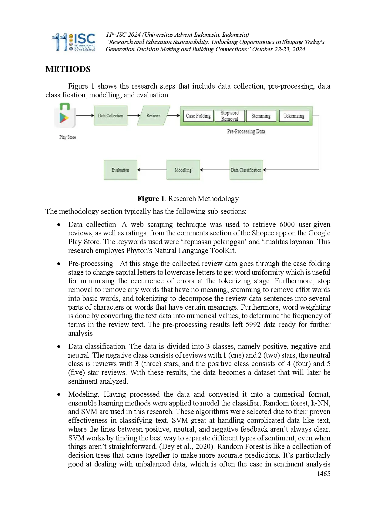 juris Sentiment Analysis of Customer Satisfaction of Shopee Service Quality