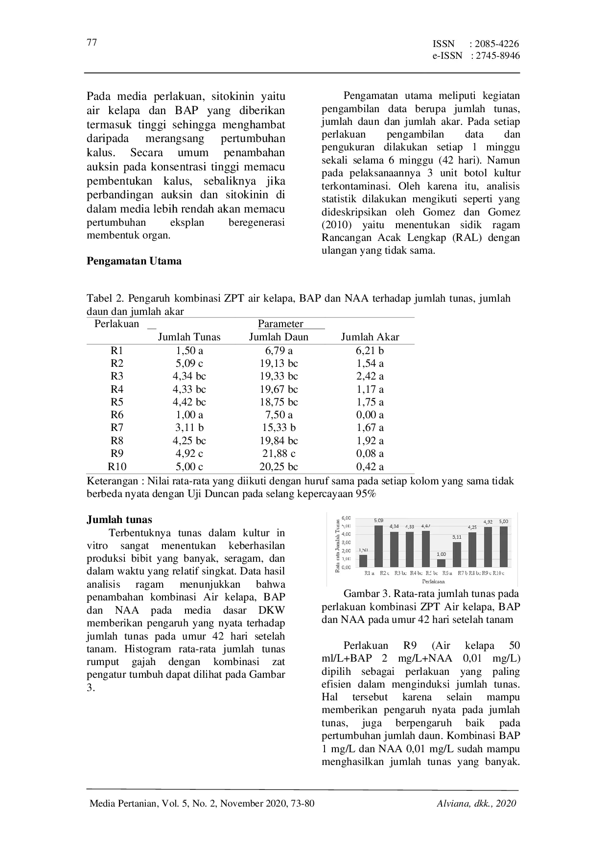 JURIS Pengaruh Kombinasi Zat Pengatur Tumbuh Air Kelapa BAP dan NAA Pada Media DKW Terhadap Pertumbuhan Eksplan Rumput Gajah Pennisetum purpureum Schumach Secara In Vitro