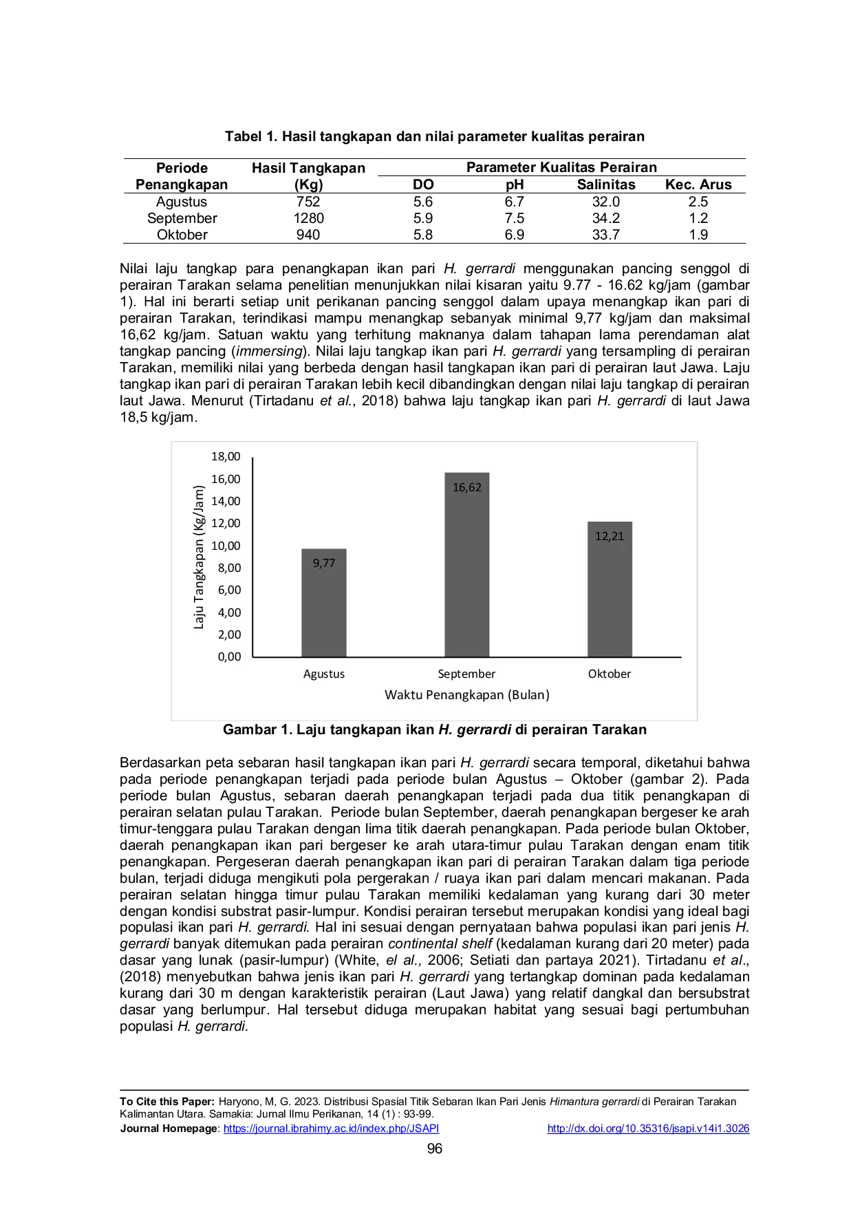 JURIS Distribusi Spasial Titik Sebaran Ikan Pari Jenis Himantura Gerrardi di Perairan Tarakan Kalimantan Utara