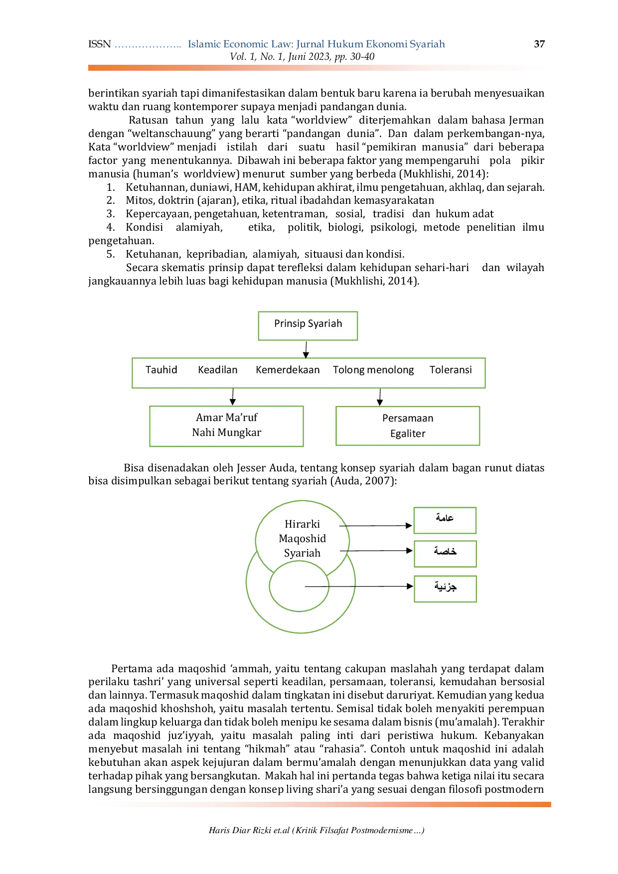 JURIS Kritik Filsafat Postmodernisme atas Pencapaian Living Shari a pada Hukum Ekonomi Syariah Era Modern