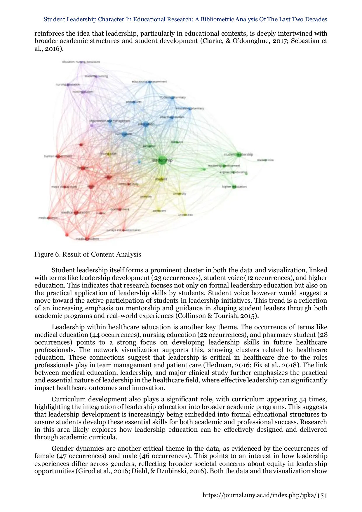 JURIS Student Leadership Character In Educational Research A Bibliometric Analysis Of The Last Two Decades