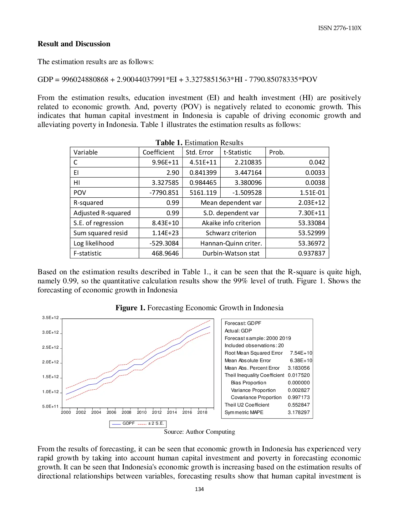 JURIS The The Role of Human Capital Investment in Poverty Alleviation and Improvement of Indonesian Human Performance in Dignified Economic Independence