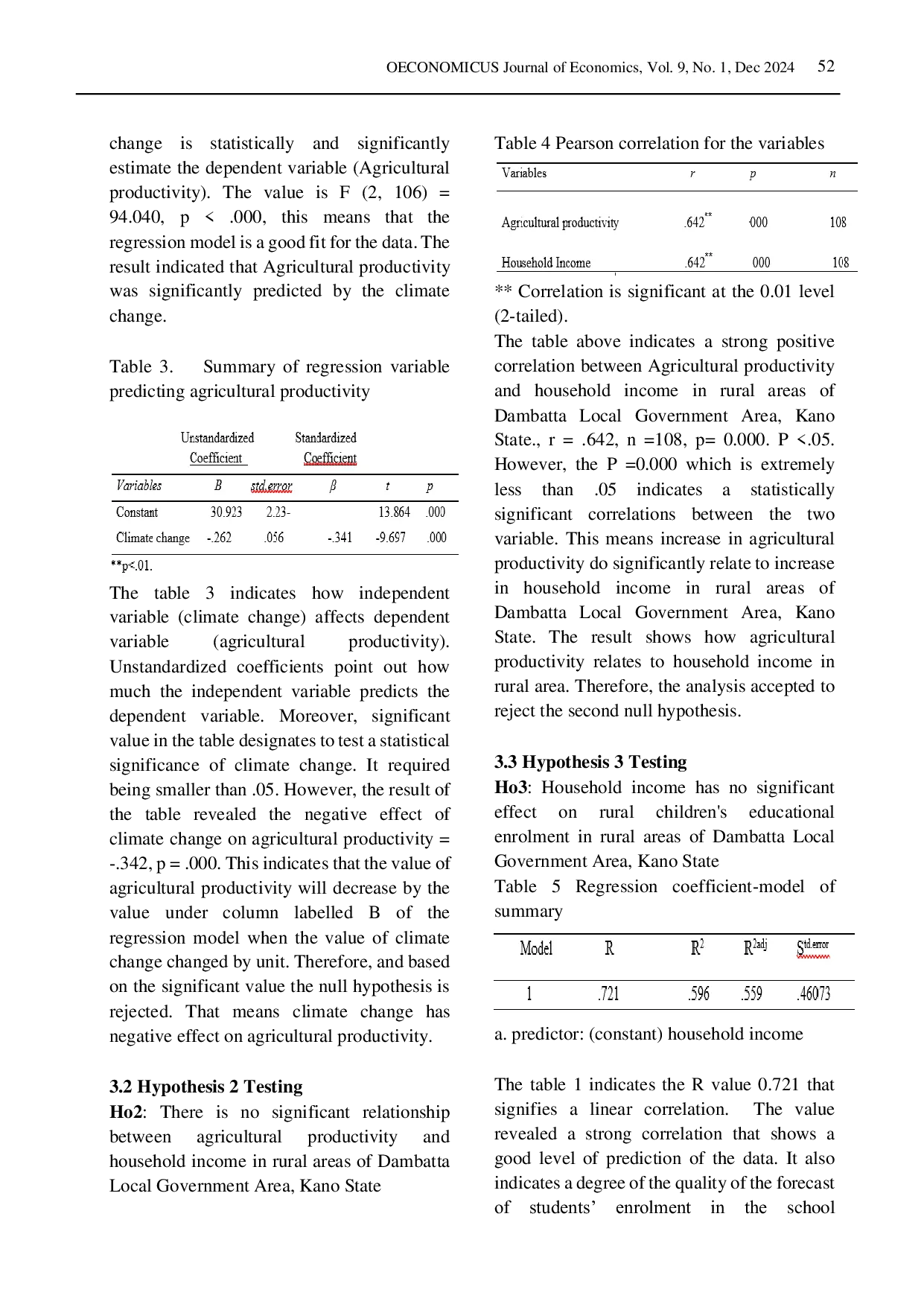 JURIS The Economic Impact Of Climate Change On Rural Children s Educational Enrolment In Dambatta Kano State