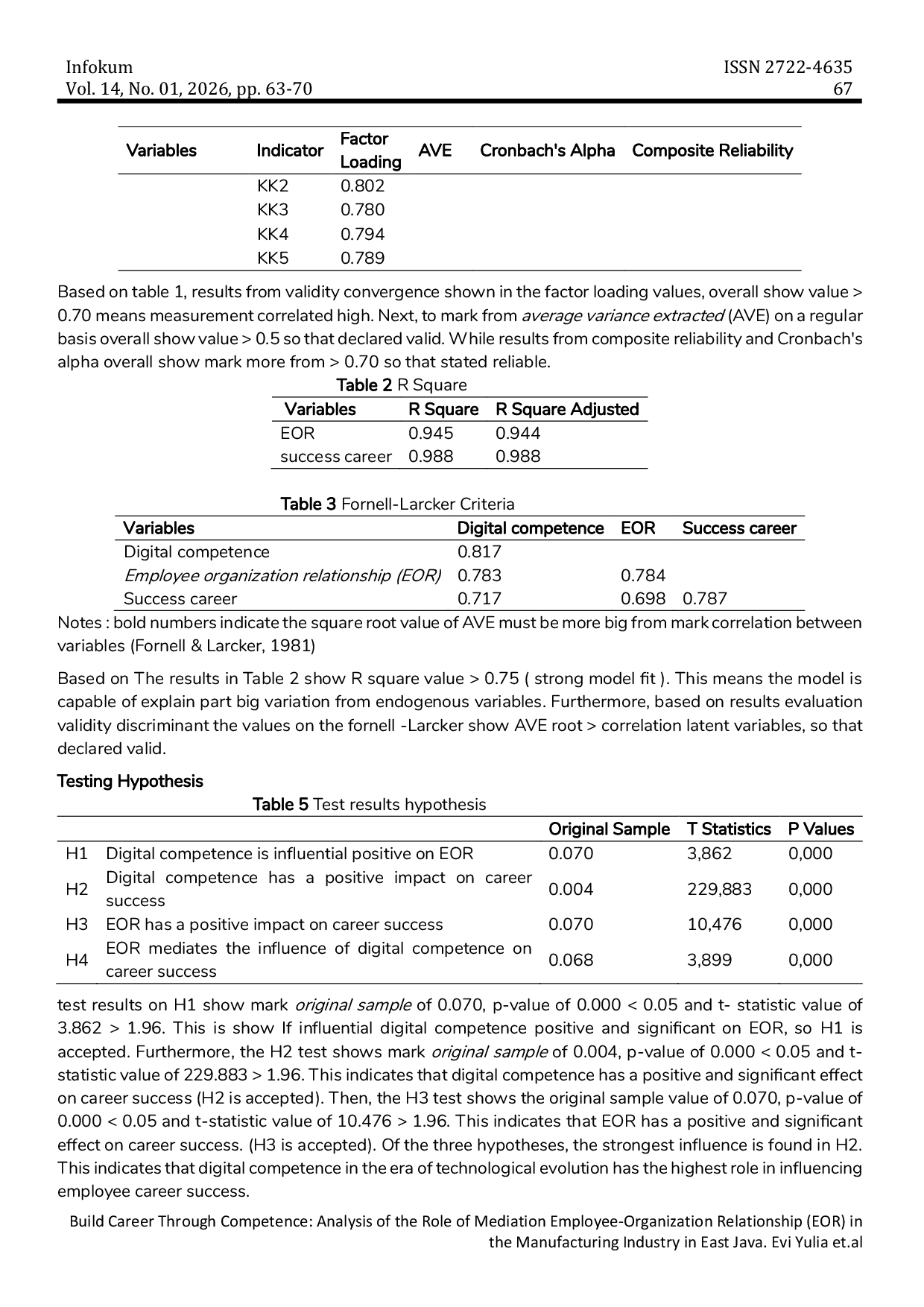 JURIS Build Career Through Competence Analysis of the Role of Mediation Employee Organization Relationship EOR in the Manufacturing Industry in East Java