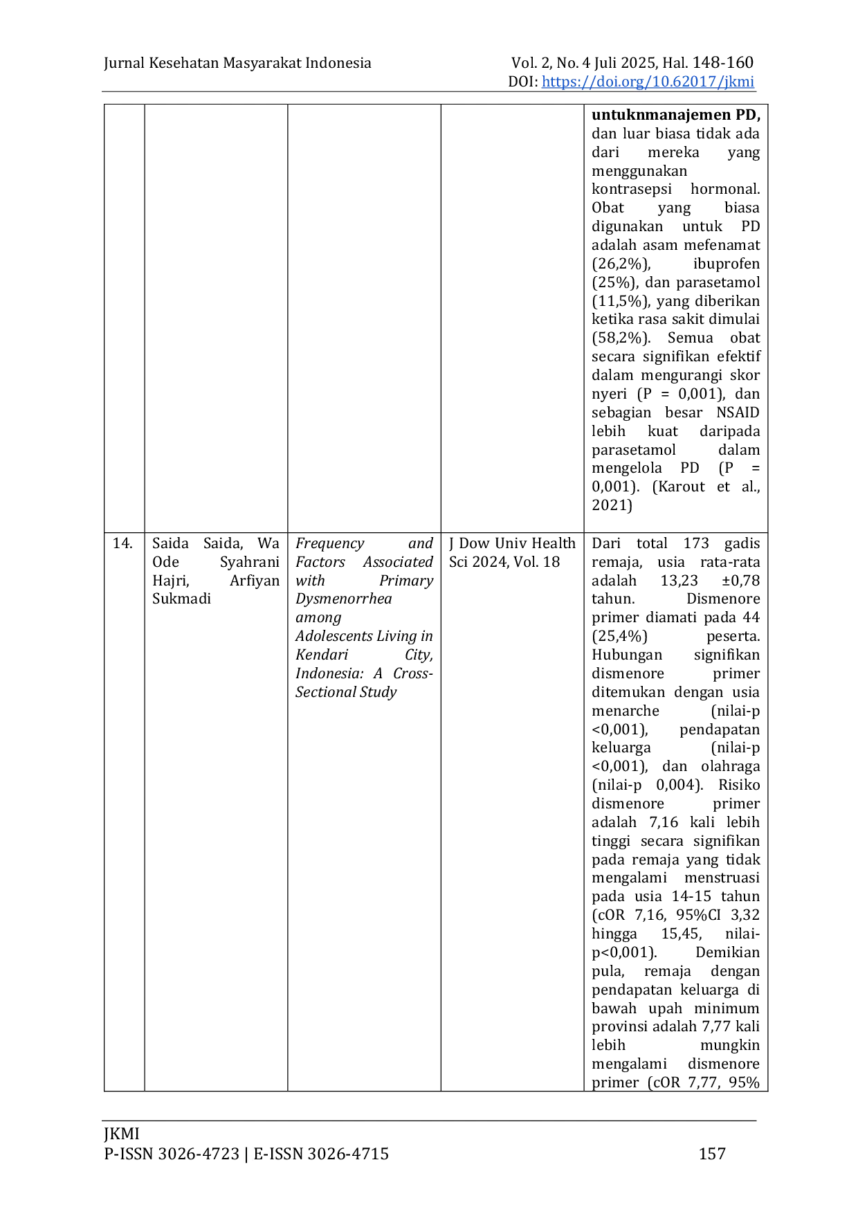 JURIS Studi Faktor yang Mempengaruhi Swamedikasi Remaja Putri dalam Mengatasi Nyeri Menstruasi