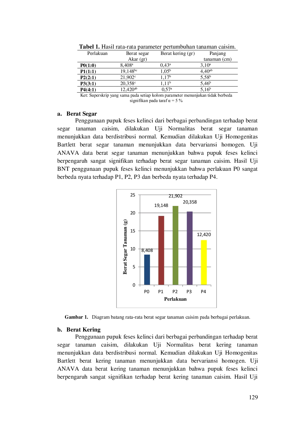 JURIS Efektivitas Penggunaan Pupuk Feses Kelinci Terhadap Pertumbuhan Tanaman Caisim Brassica Juncea