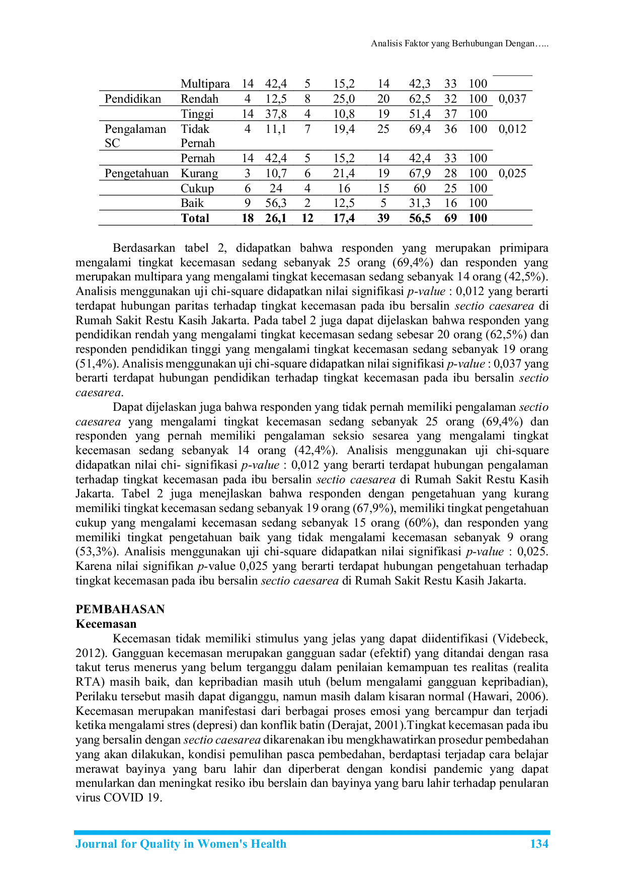 JURIS Analisis Faktor yang Berhubungan Dengan Tingkat Kecemasan Pada Ibu Bersalin Sectio Caesarea Pada Era Pandemi di Rumah Sakit Restu Kasih Jakarta Tahun 2021