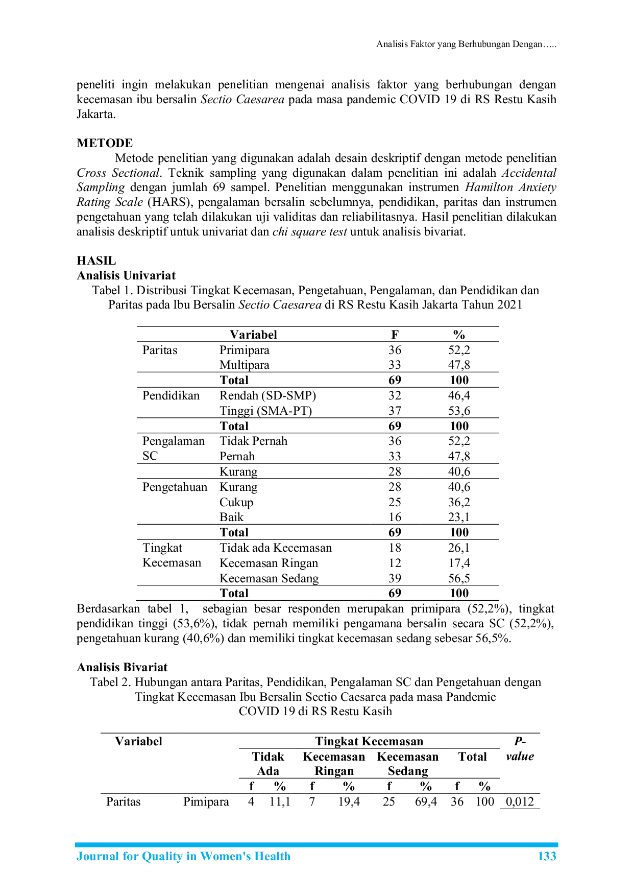 JURIS Analisis Faktor yang Berhubungan Dengan Tingkat Kecemasan Pada Ibu Bersalin Sectio Caesarea Pada Era Pandemi di Rumah Sakit Restu Kasih Jakarta Tahun 2021