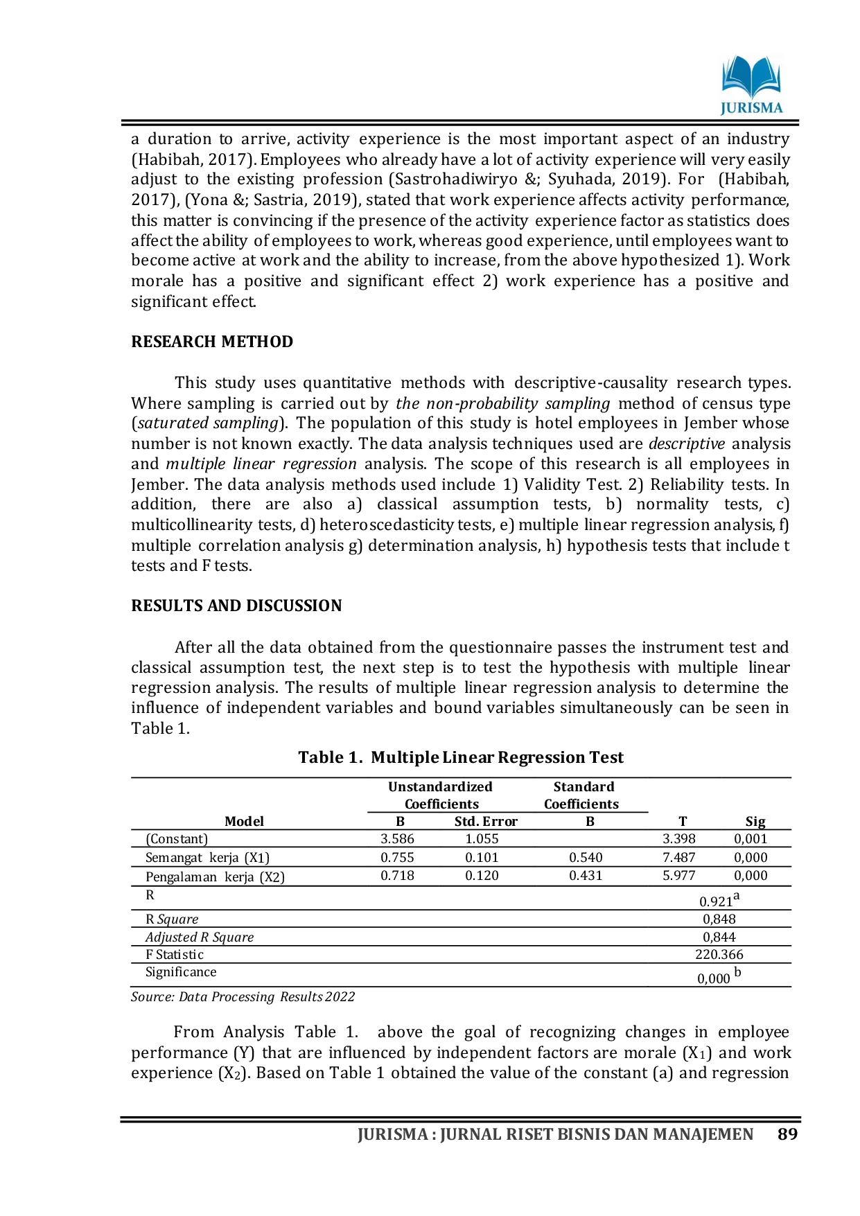 JURIS The Impact of Morale and Work Experience on Hotel Employee Performance