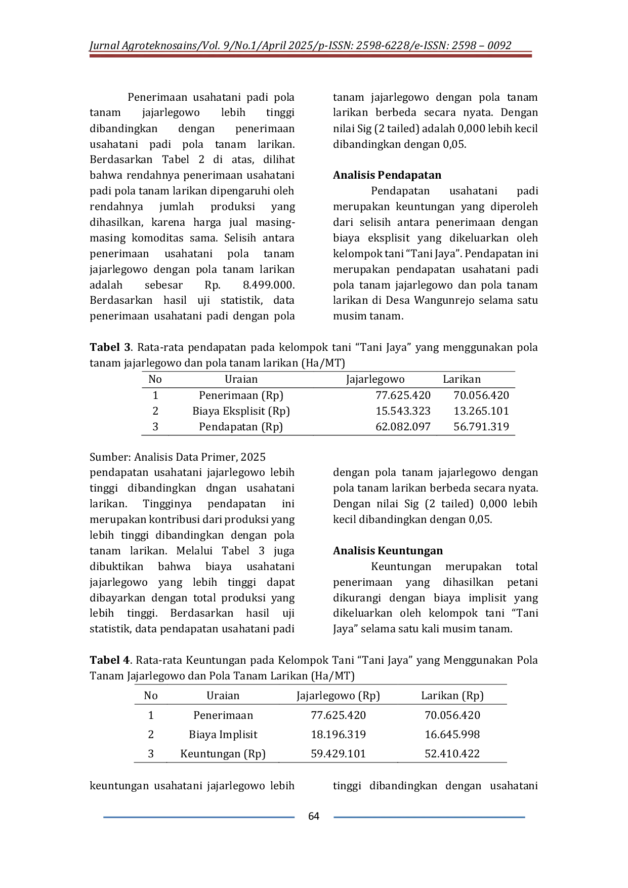 JURIS Analisis Komparatif Usahatani Padi Menggunakan Pola Tanam Jajar Legowo dan Pola Tanam Larikan Studi Kasus di Kelompok Tani Tani Jaya di Desa Wangunrejo Kecamatan Banyuurip Kabupaten Purworejo