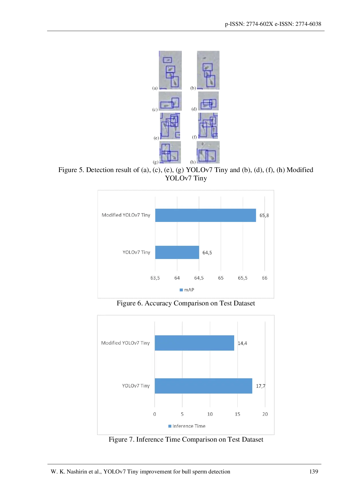 JURIS YOLOv7 Tiny improvement for bull sperm detection