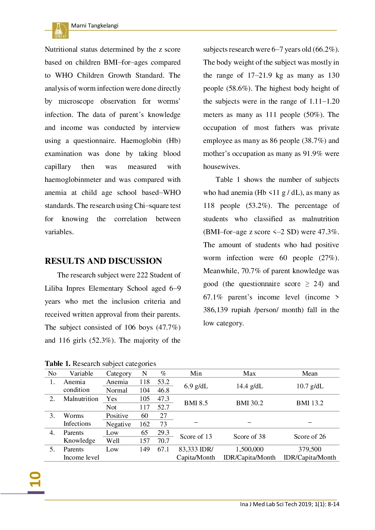 juris Correlation of Malnutrition Worm Infection Parents Income and Knowledge on Anemia Prevalence Among 6 9 Year Old Students of Liliba Inpres Elementary School